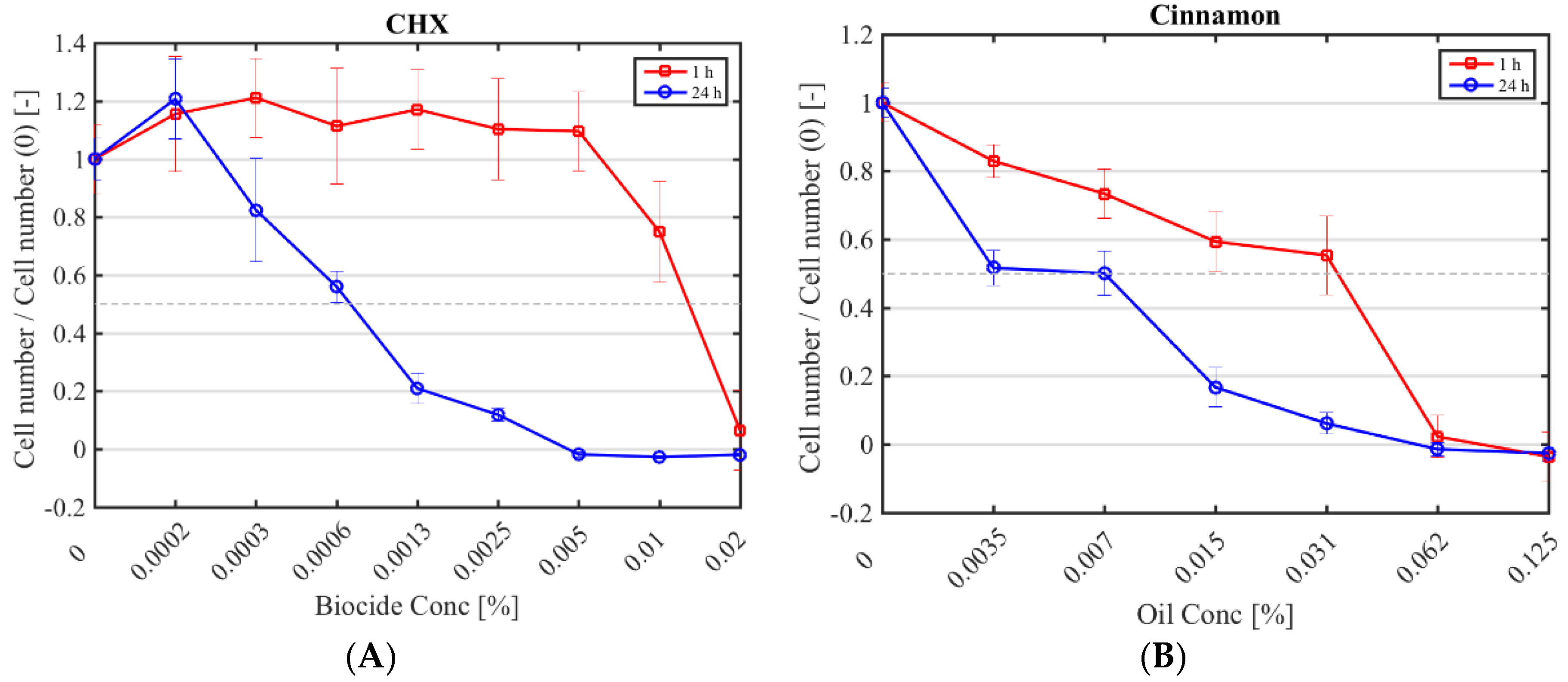 Pathogens 07 00015 g001a 550