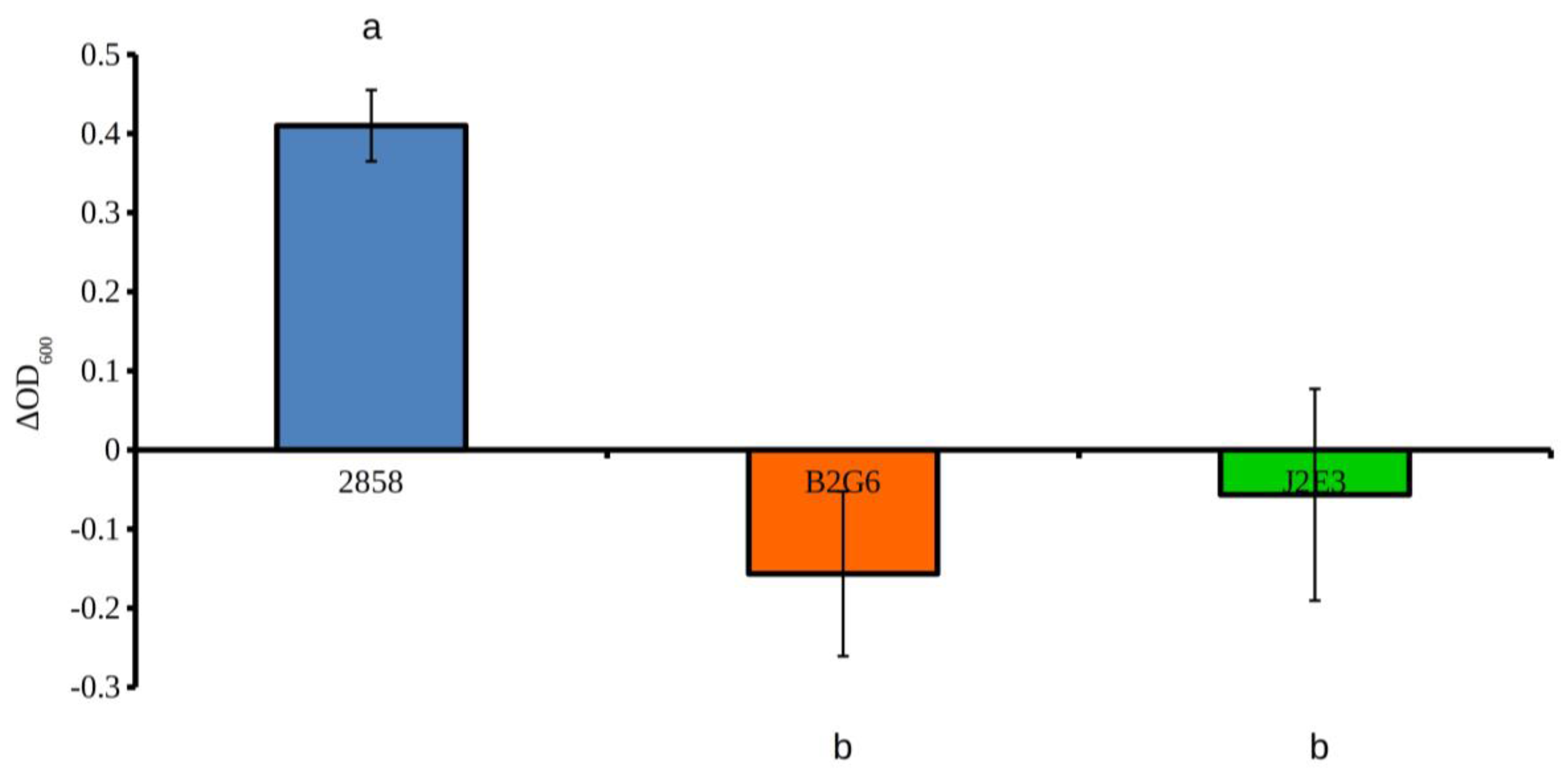 Pathogens 07 00018 g002 550