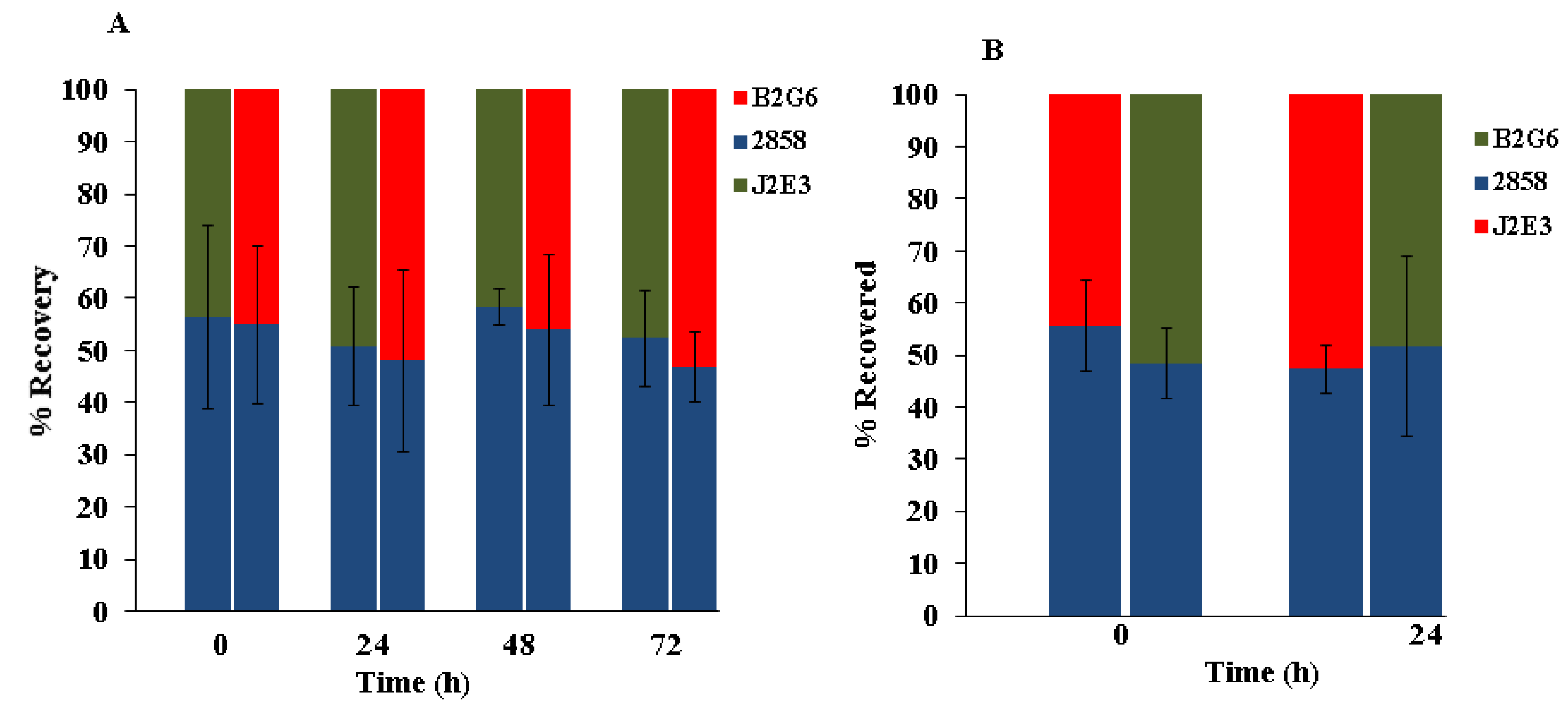 Pathogens 07 00018 g005 550