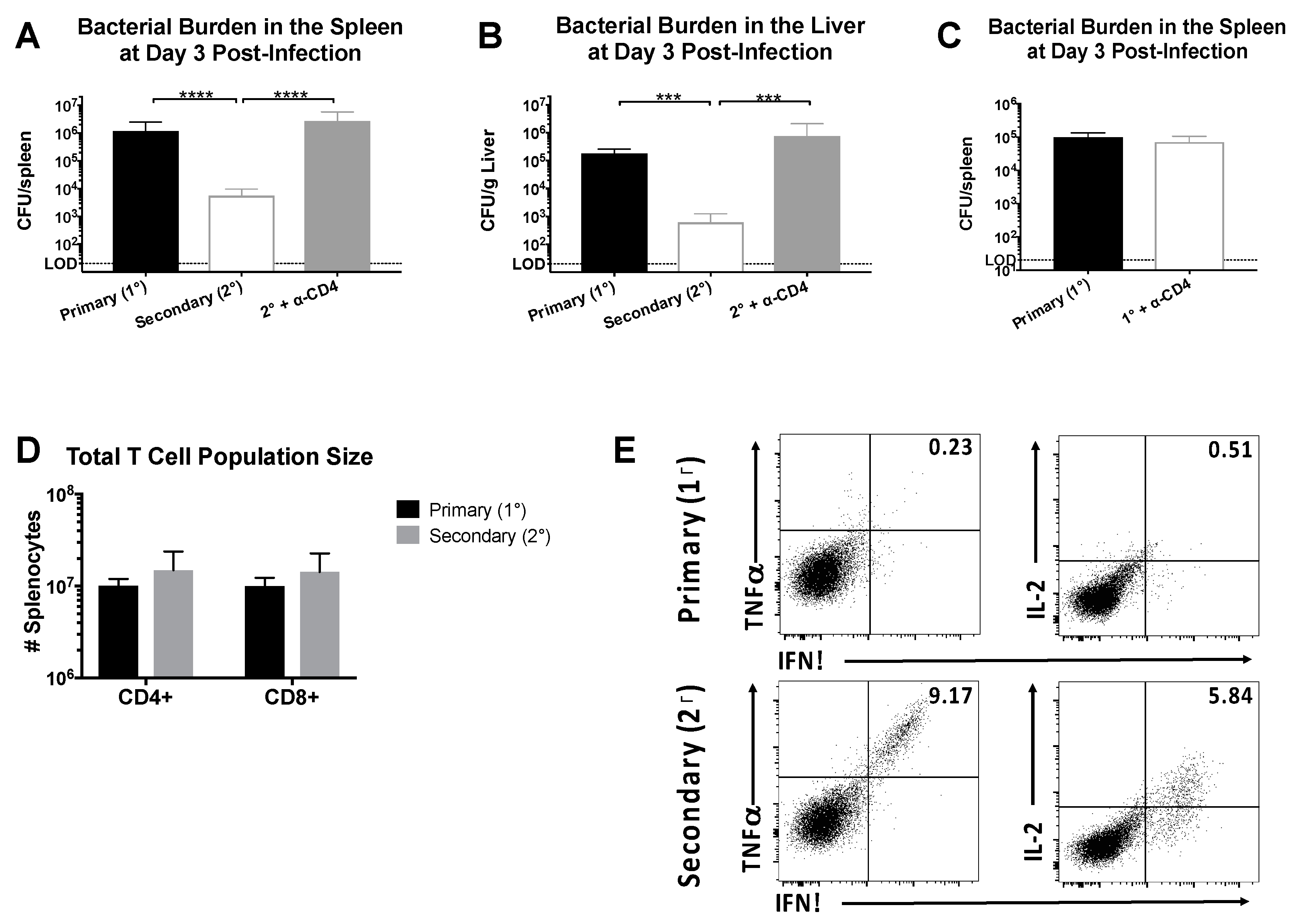 Pathogens 07 00022 g001 550
