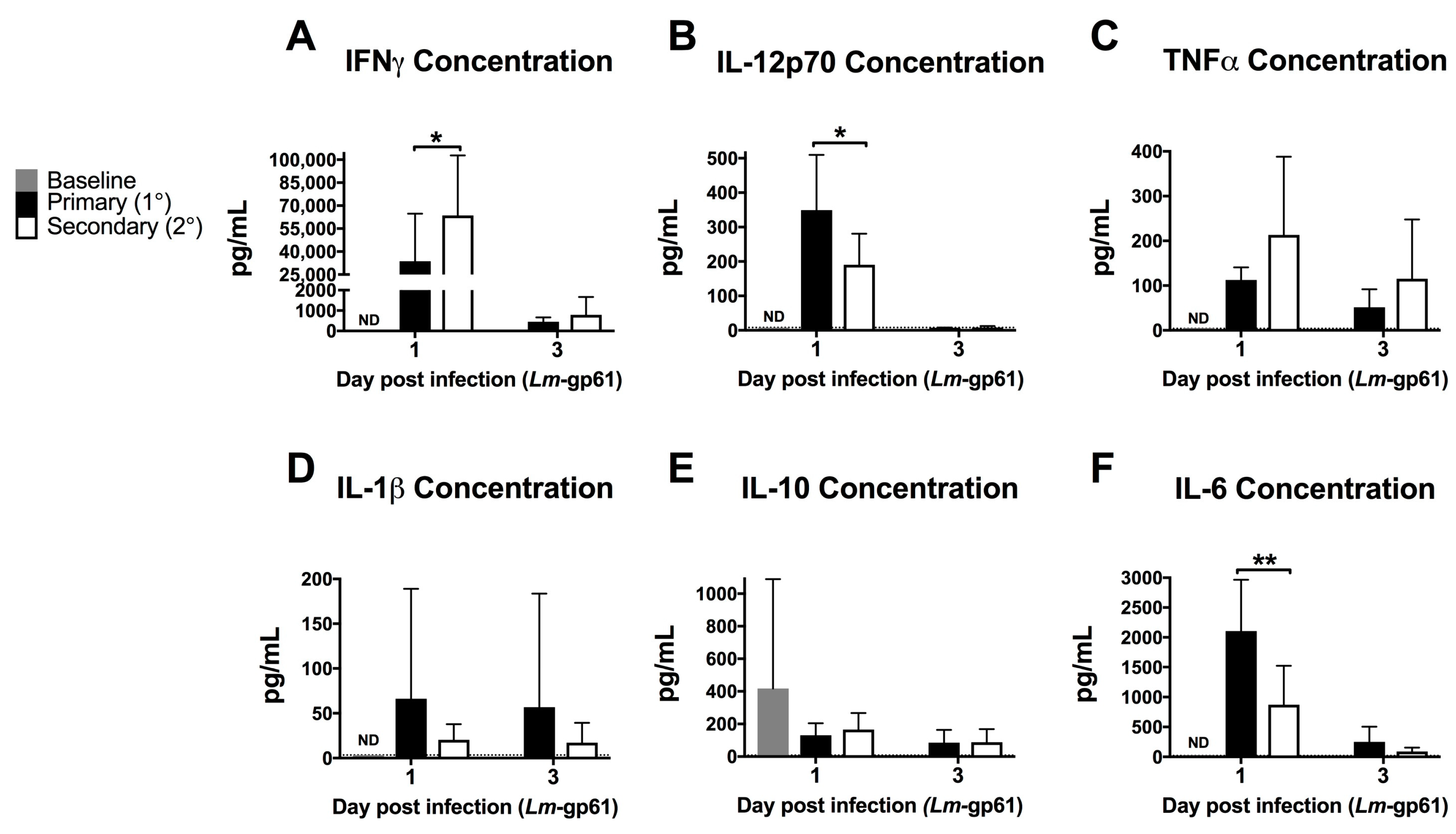 Pathogens 07 00022 g002 550