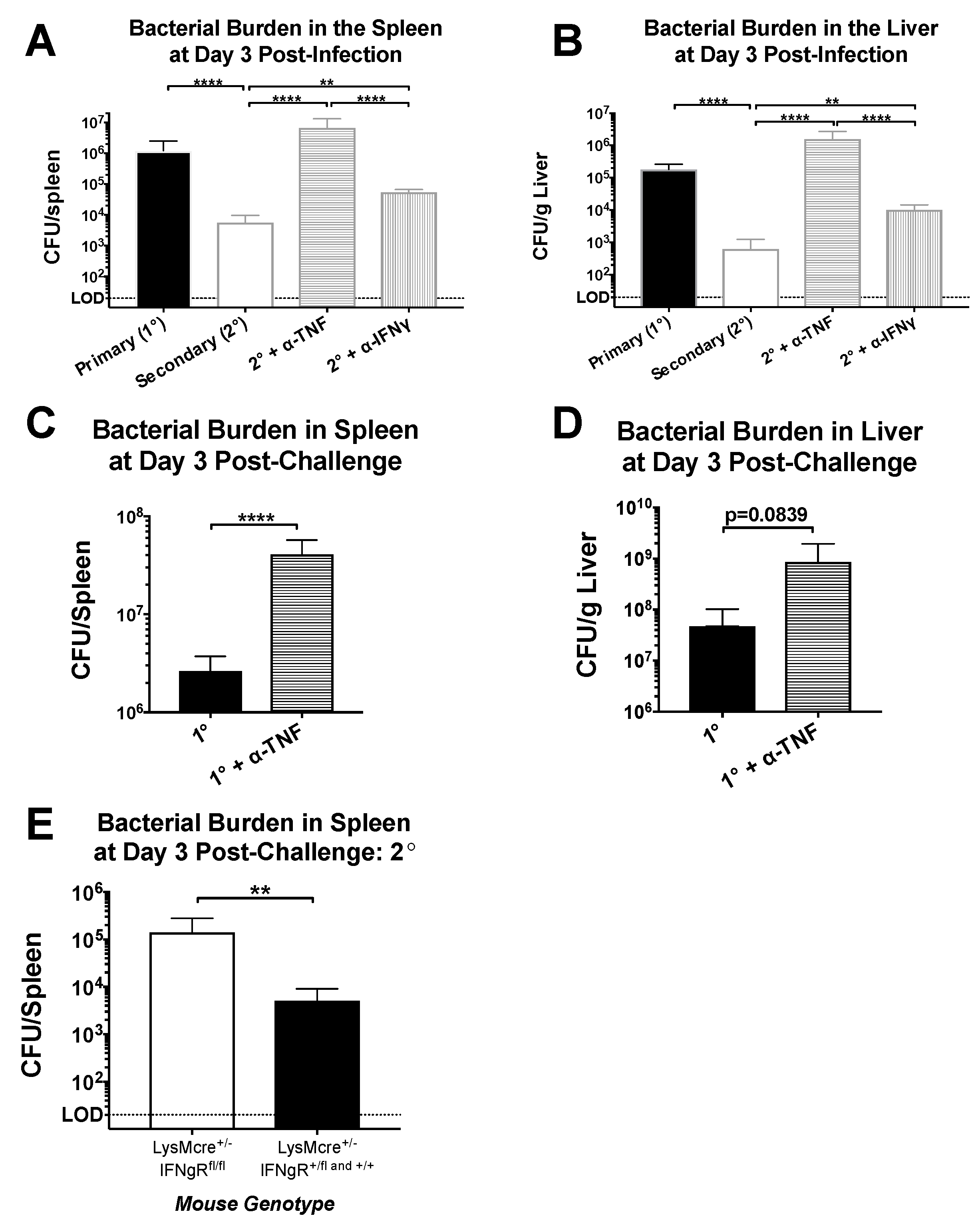 Pathogens 07 00022 g003 550