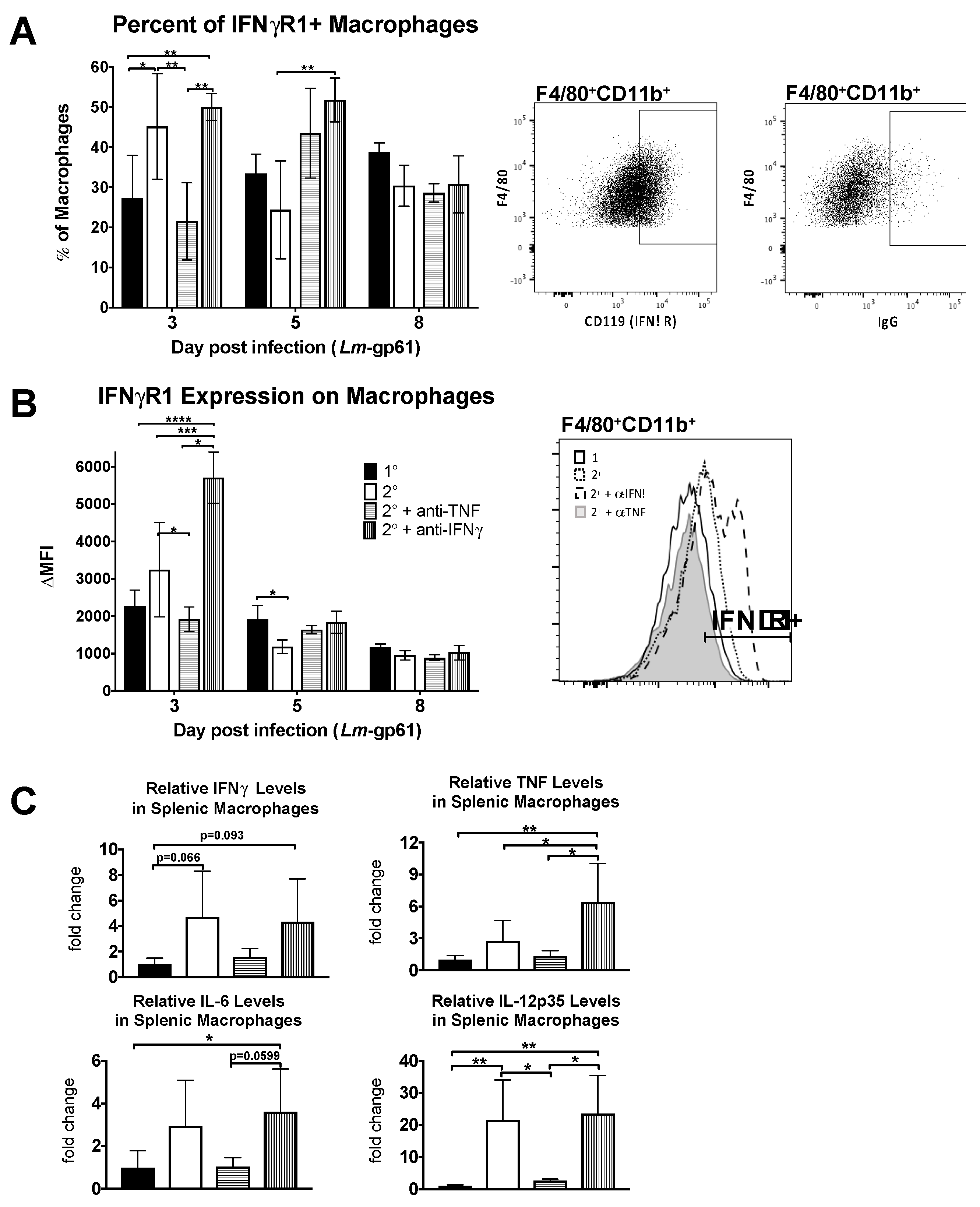 Pathogens 07 00022 g004 550