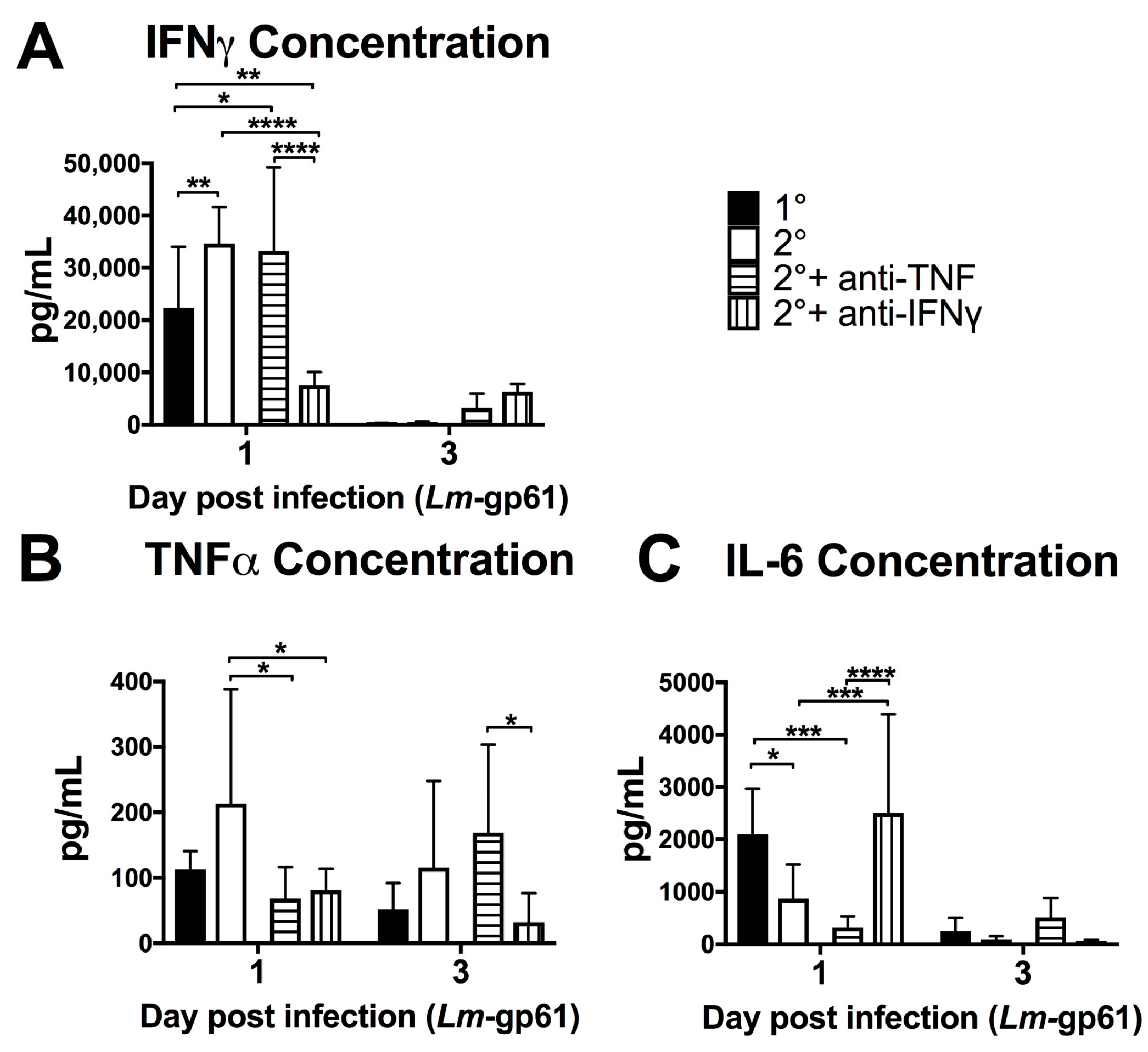 Pathogens 07 00022 g005 550