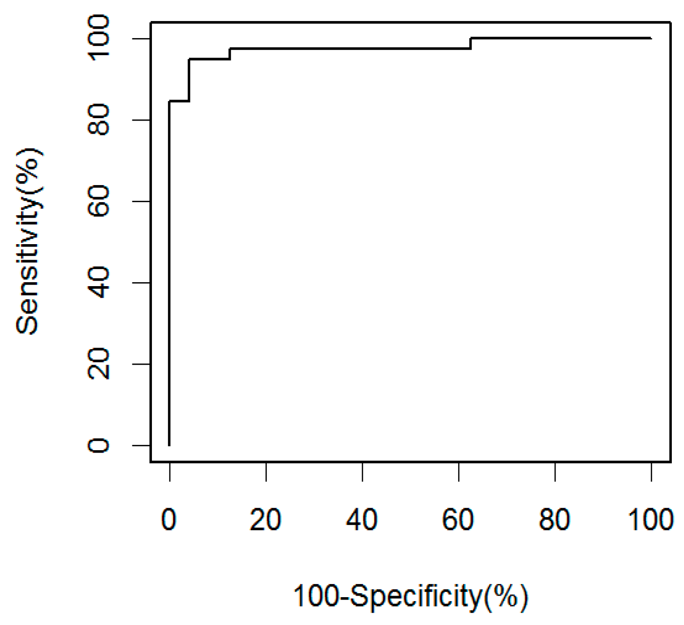 Pathogens 07 00026 g002 Pathogens 07 00026 g002