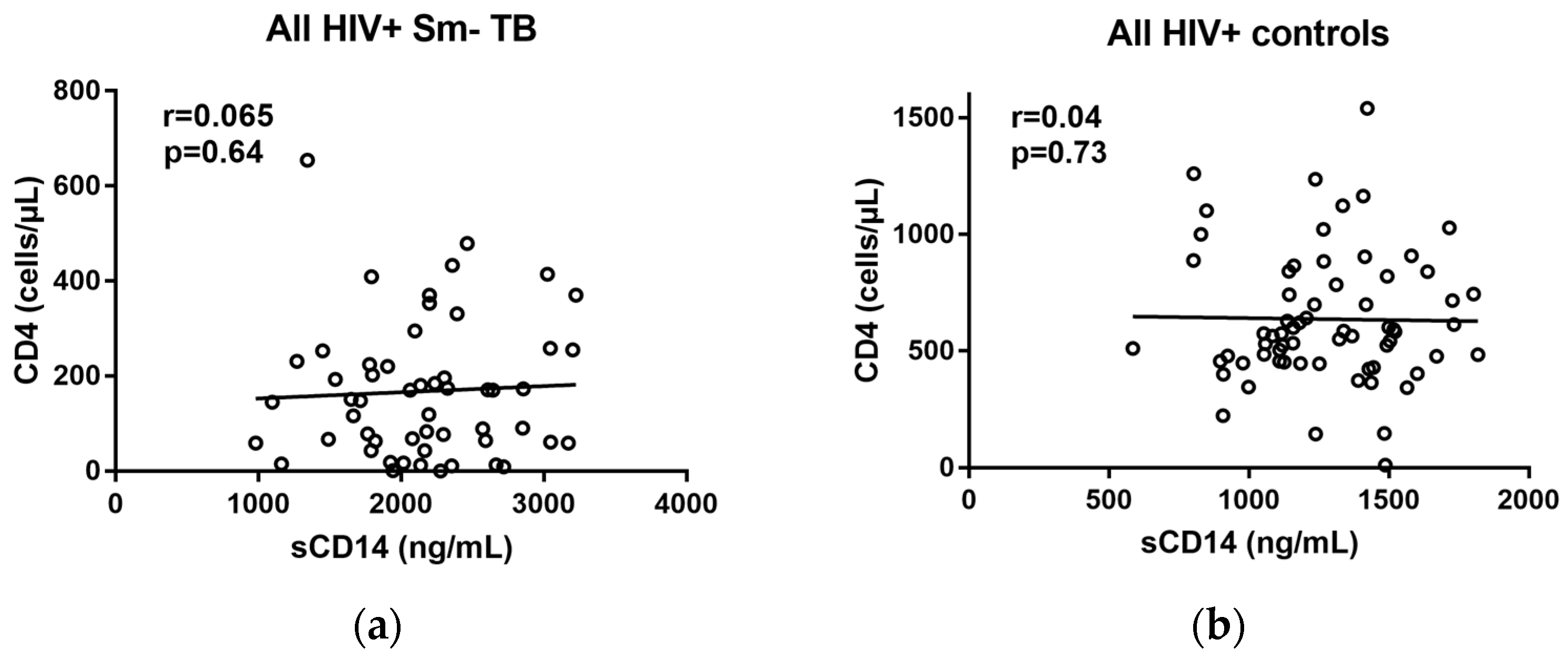 Pathogens 07 00026 g003 Pathogens 07 00026 g003
