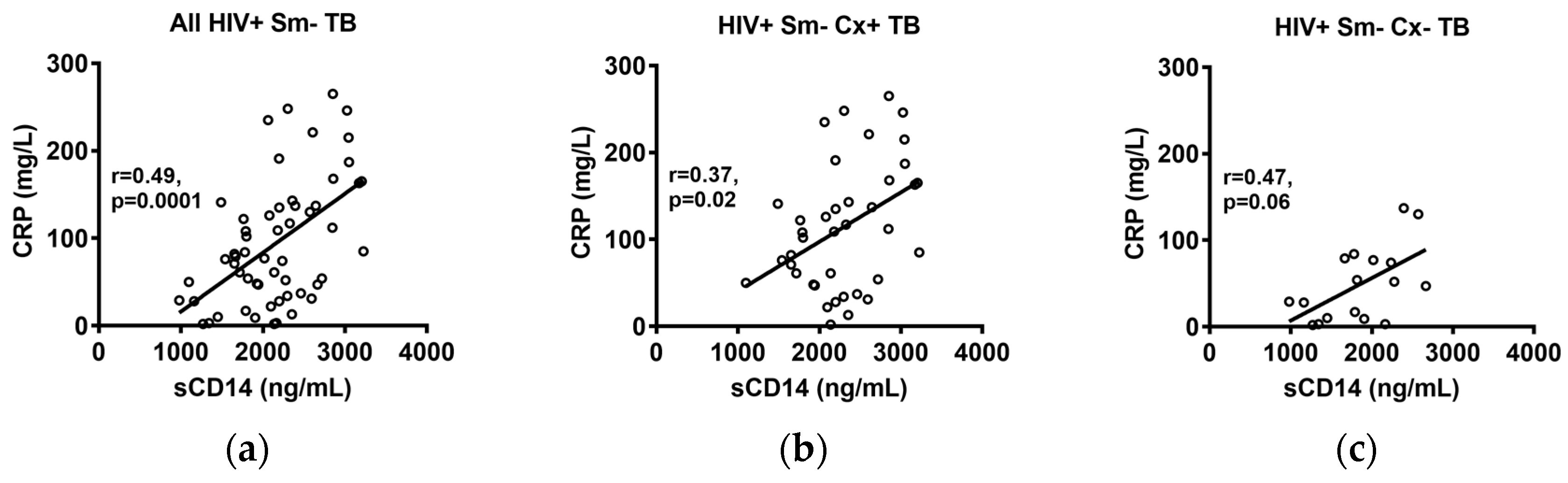 Pathogens 07 00026 g004 Pathogens 07 00026 g004