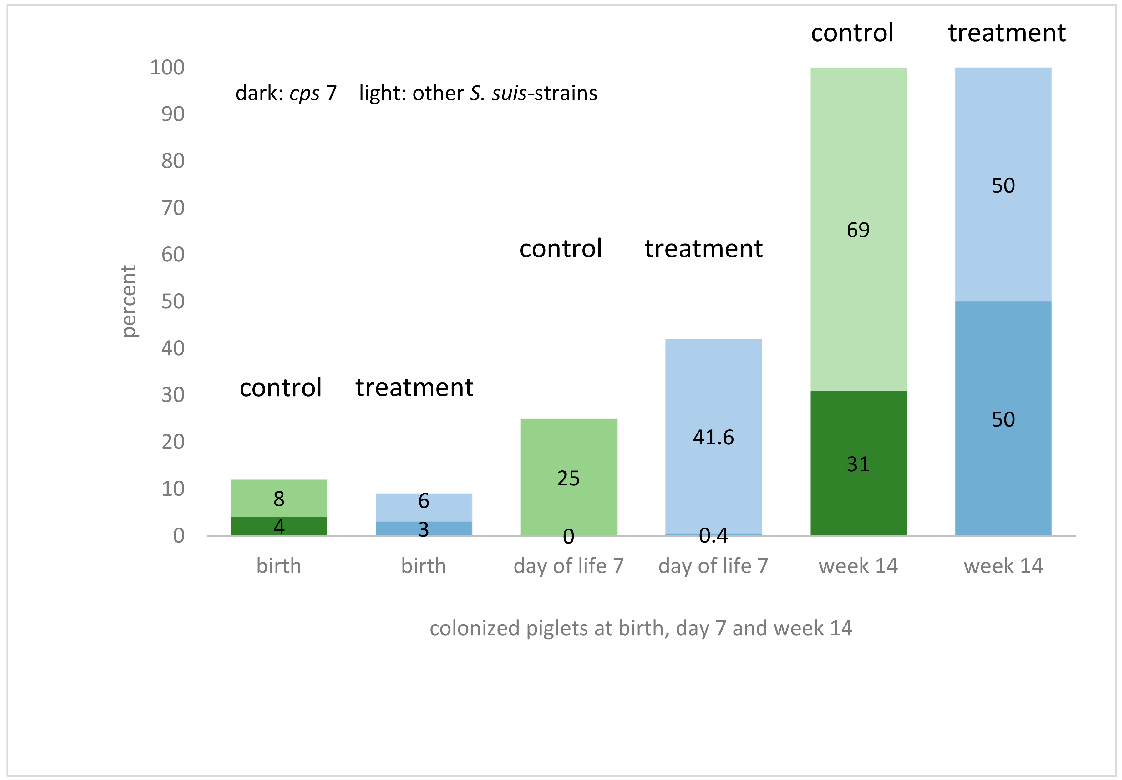 Pathogens 07 00034 g002