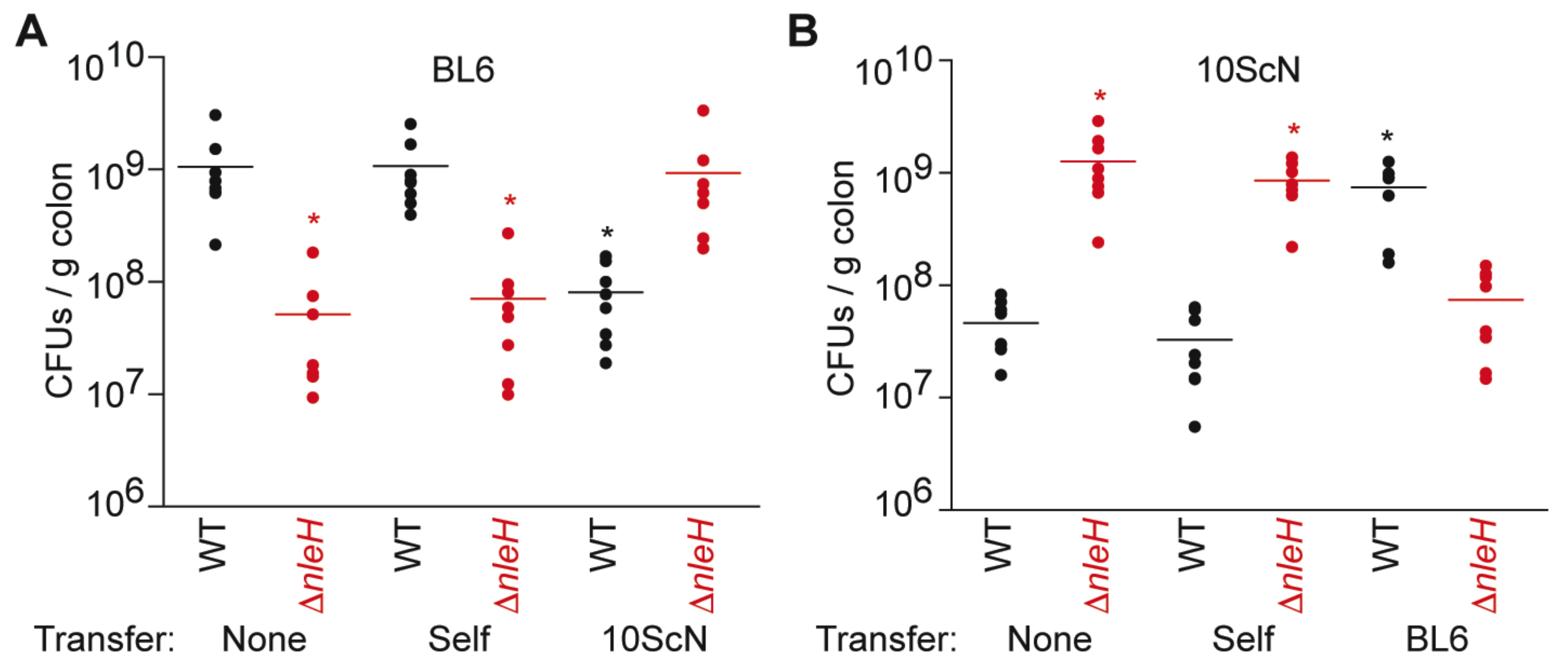 Pathogens 07 00035 g001 550