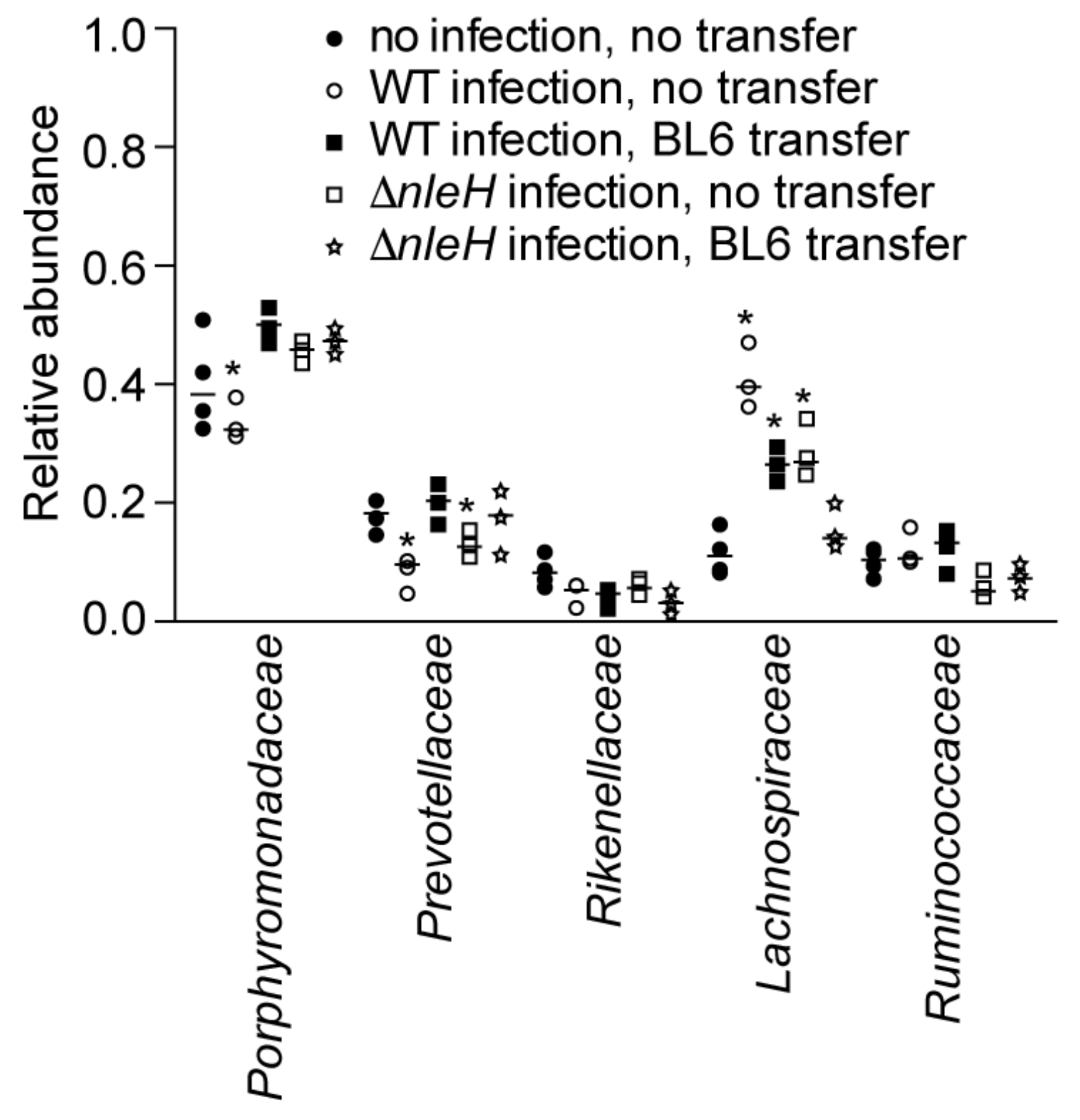 Pathogens 07 00035 g003 550