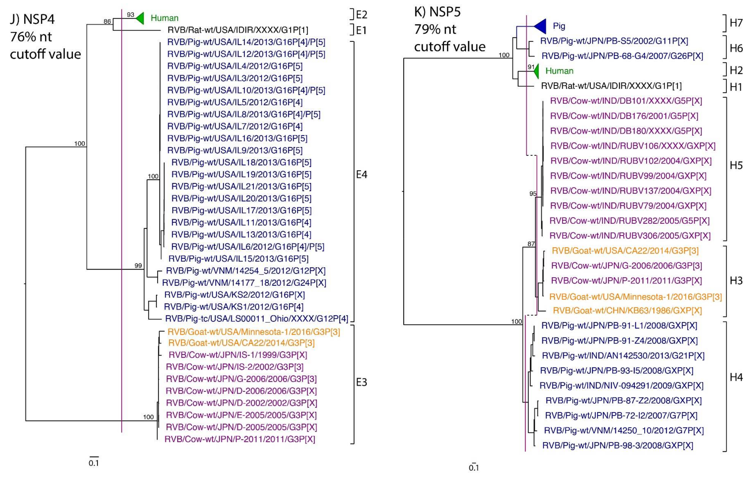 Pathogens 07 00044 g001f Pathogens 07 00044 g001f