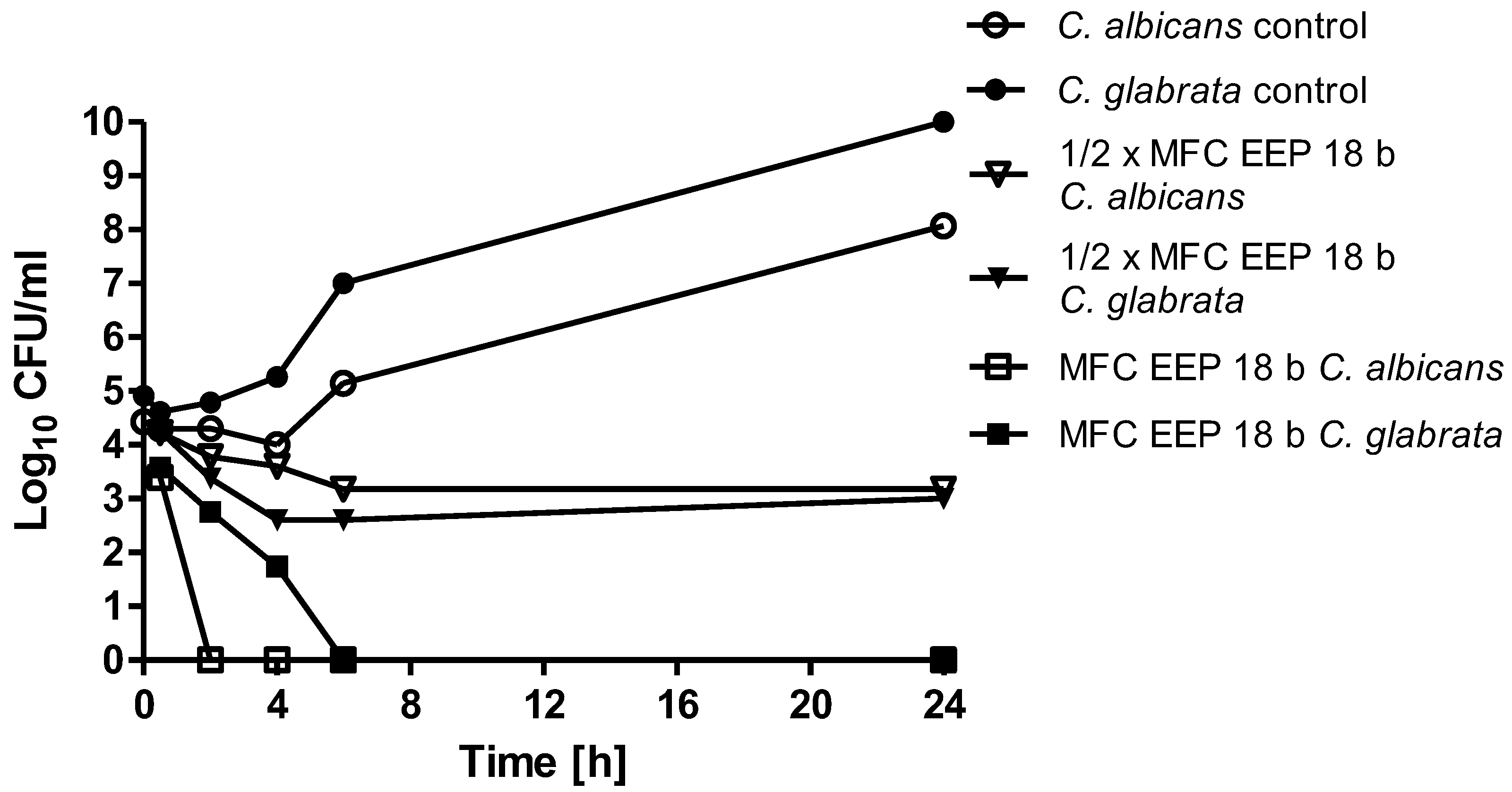 Pathogens 07 00056 g002 550
