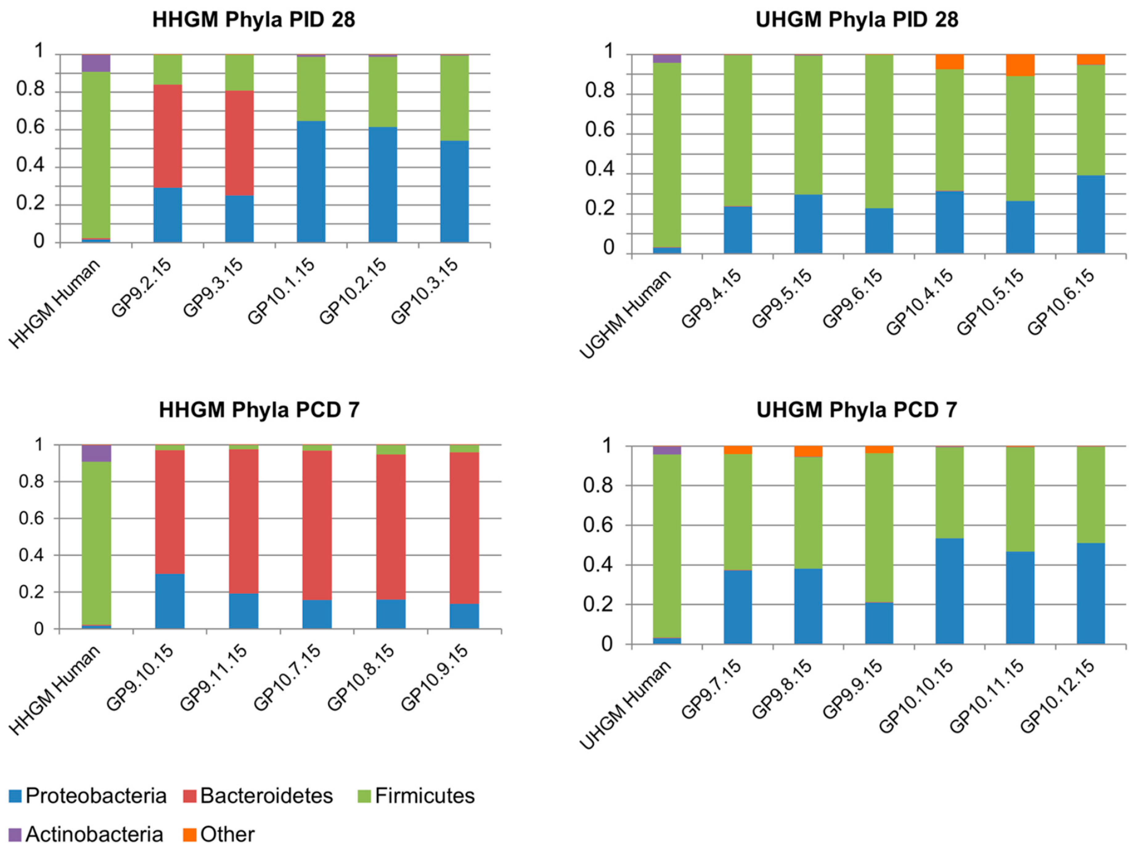 Pathogens 07 00057 g002