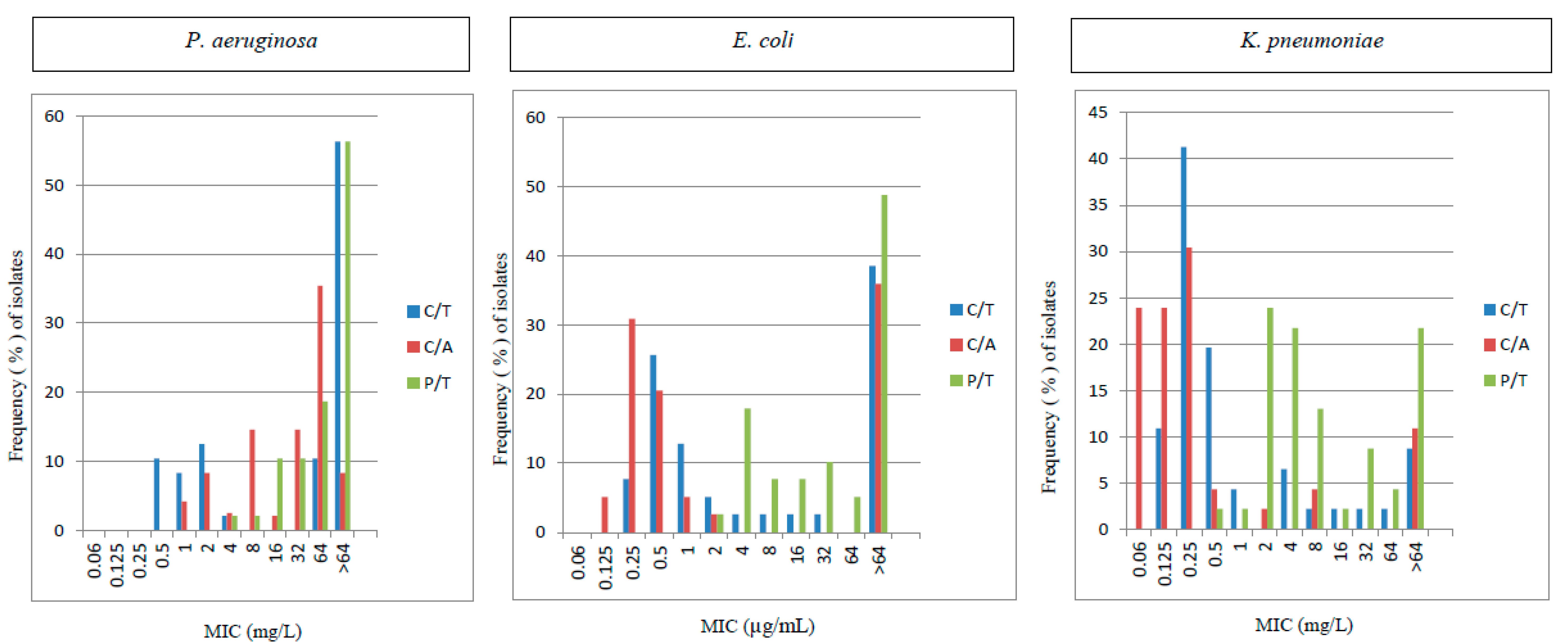 Pathogens 07 00075 g001 Pathogens 07 00075 g001