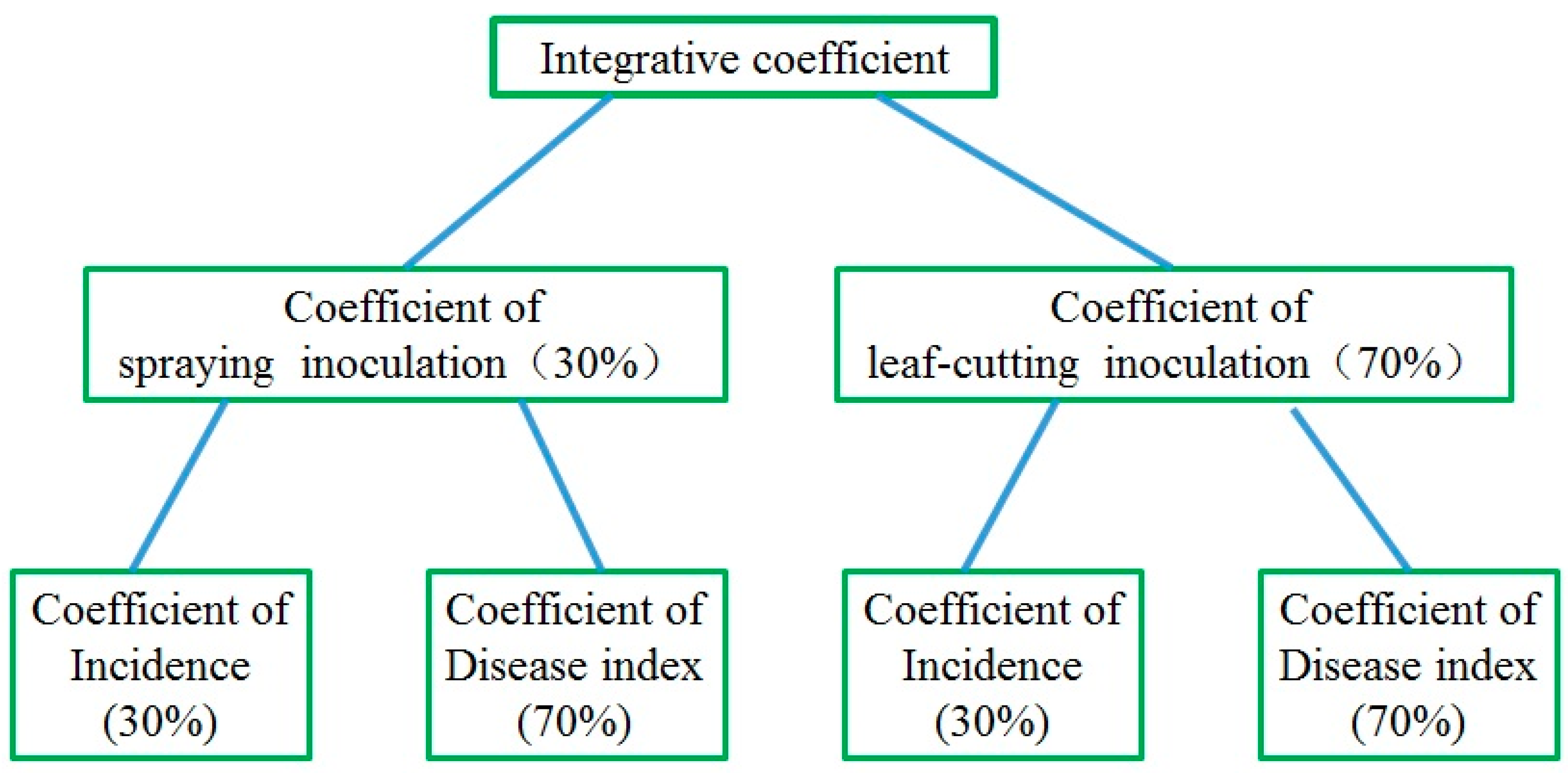 Pathogens 07 00085 g001