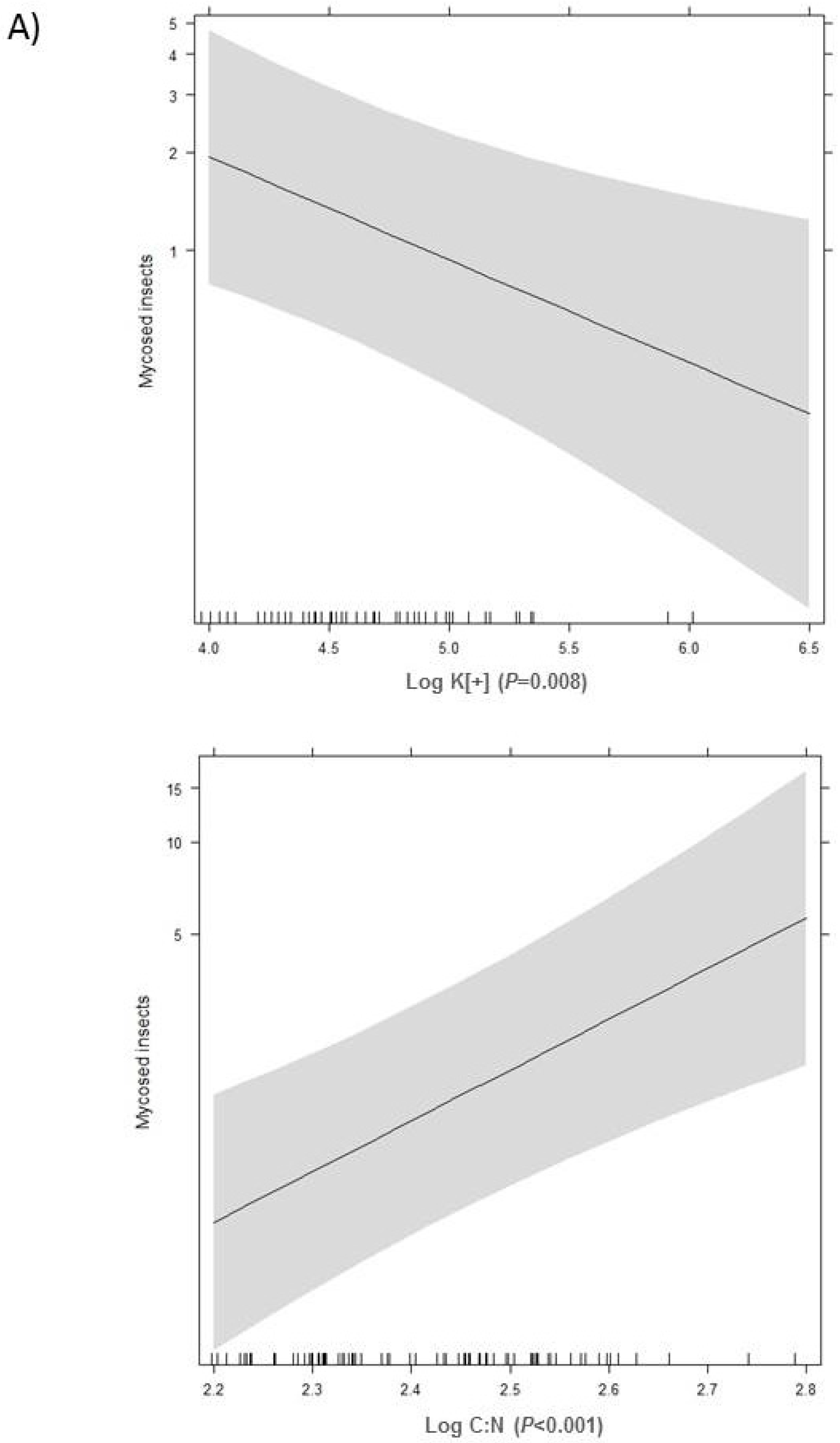 Pathogens 07 00089 g001a