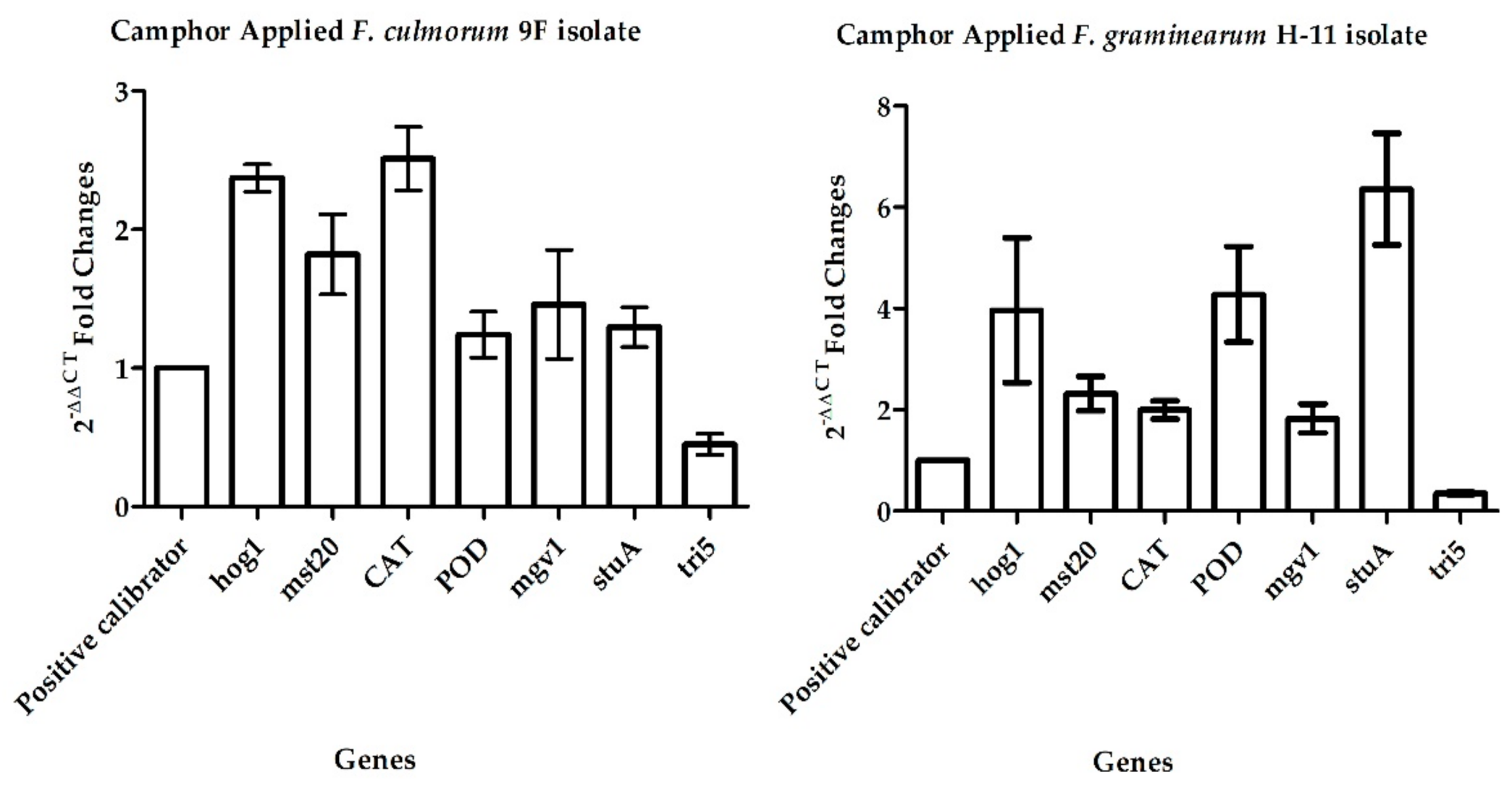 Pathogens 07 00090 g001 550
