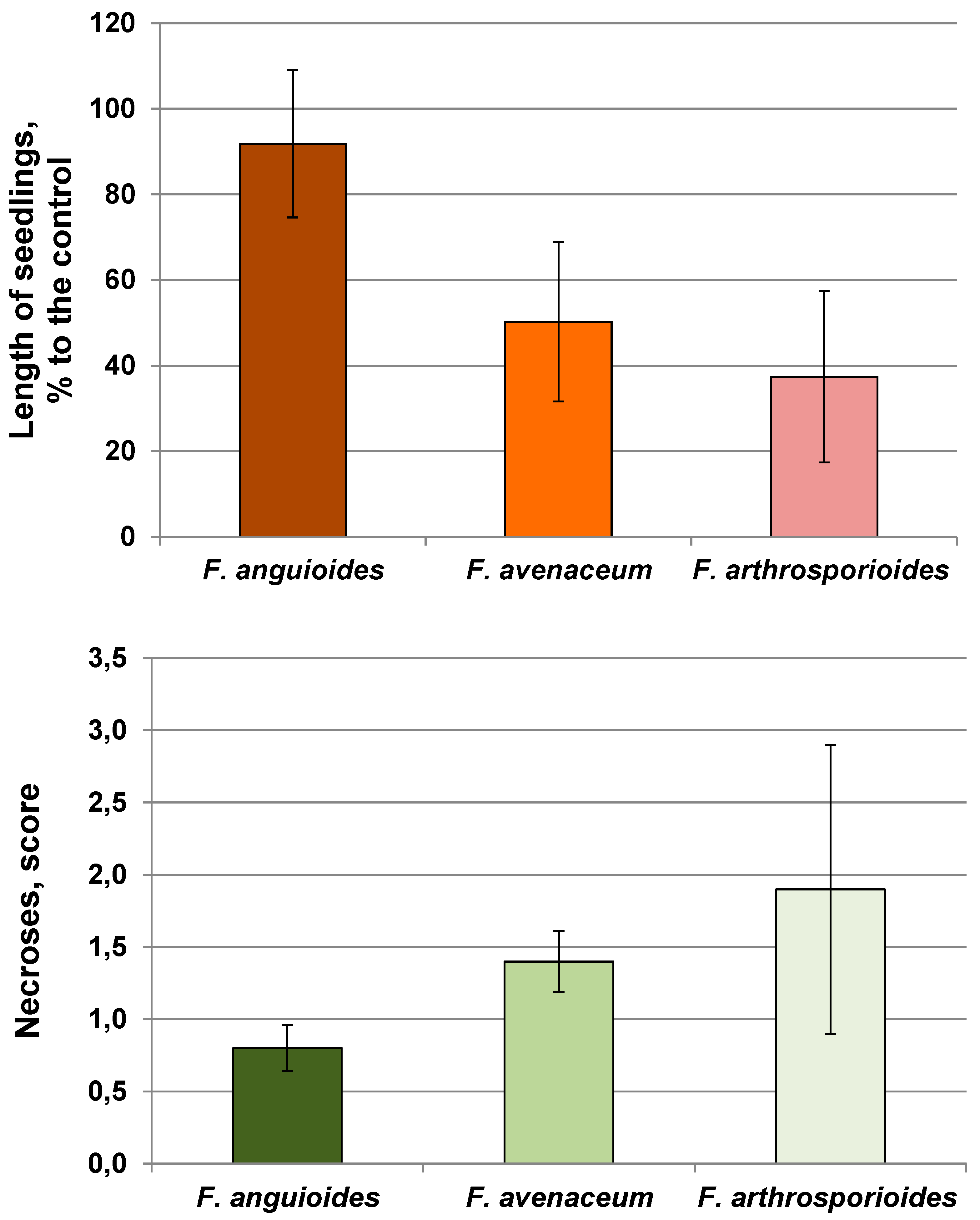 Pathogens 07 00094 g003