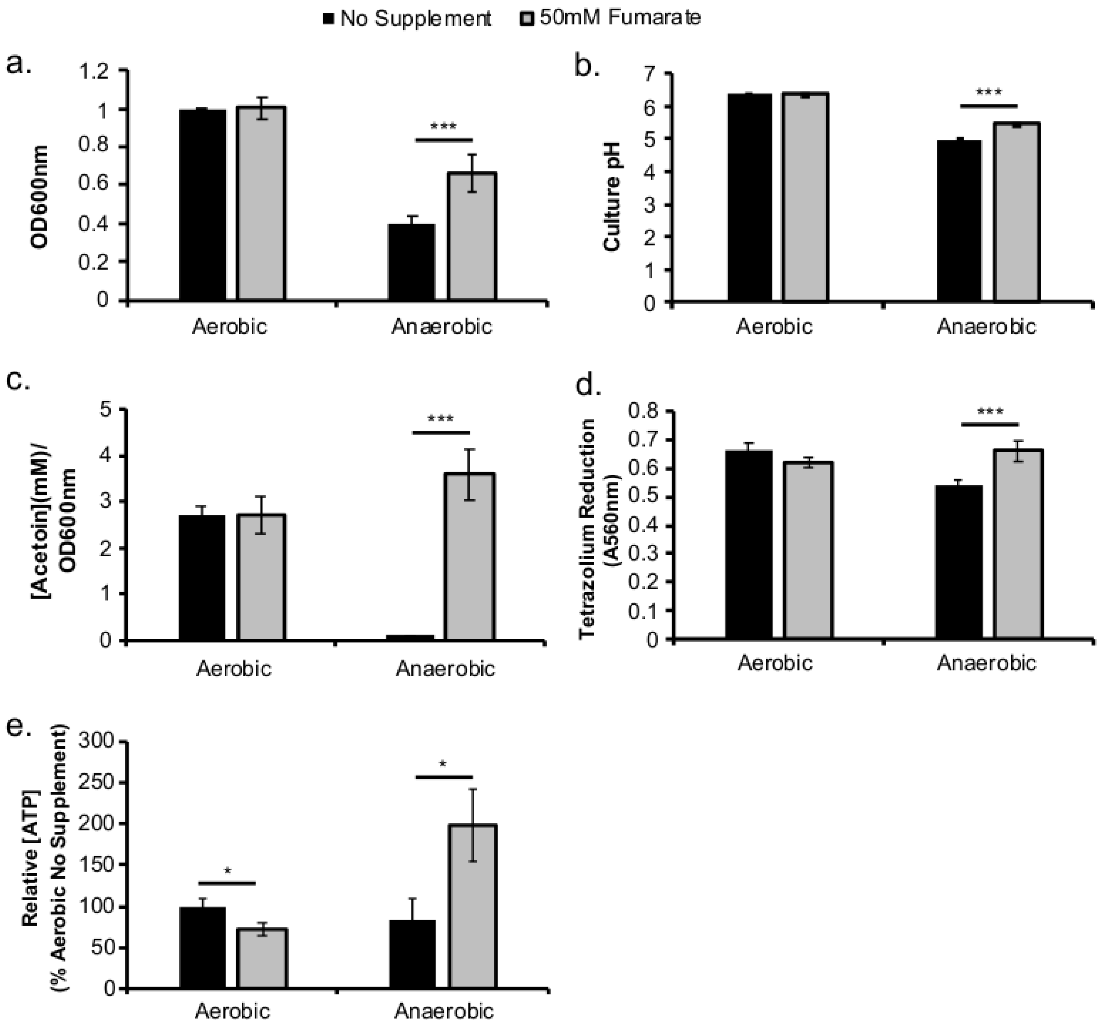 Pathogens 07 00096 g001