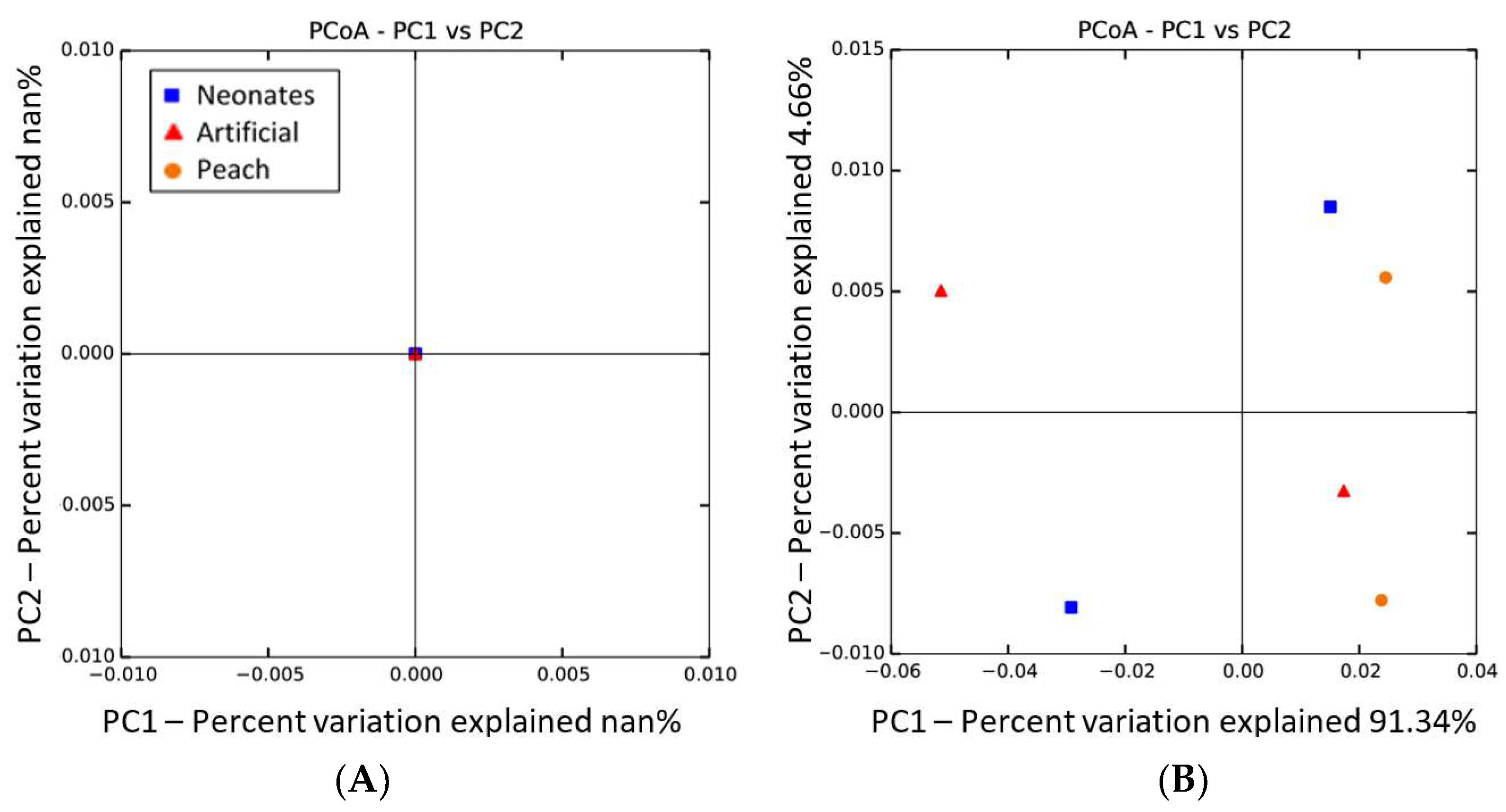 Pathogens 08 00004 g002 Pathogens 08 00004 g002