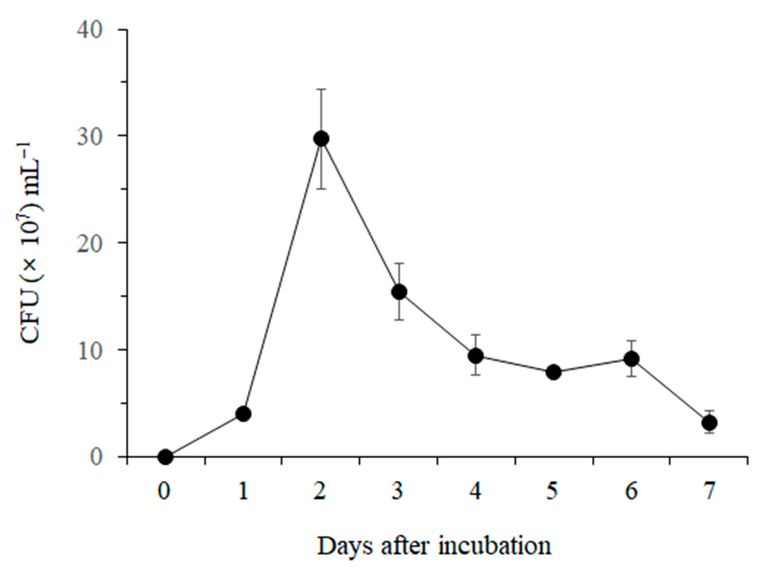 Pathogens 08 00006 g002 Pathogens 08 00006 g002