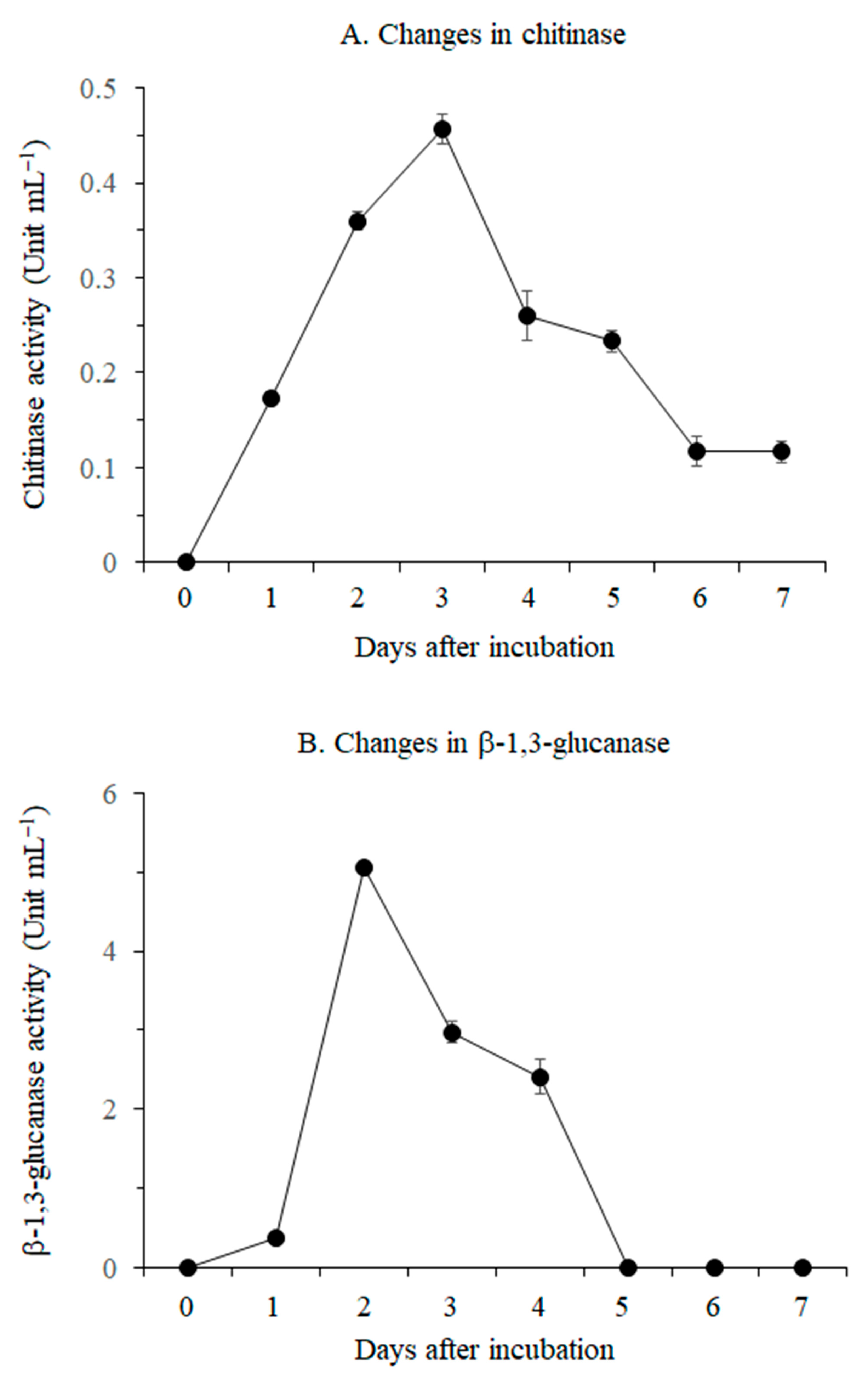 Pathogens 08 00006 g003 Pathogens 08 00006 g003