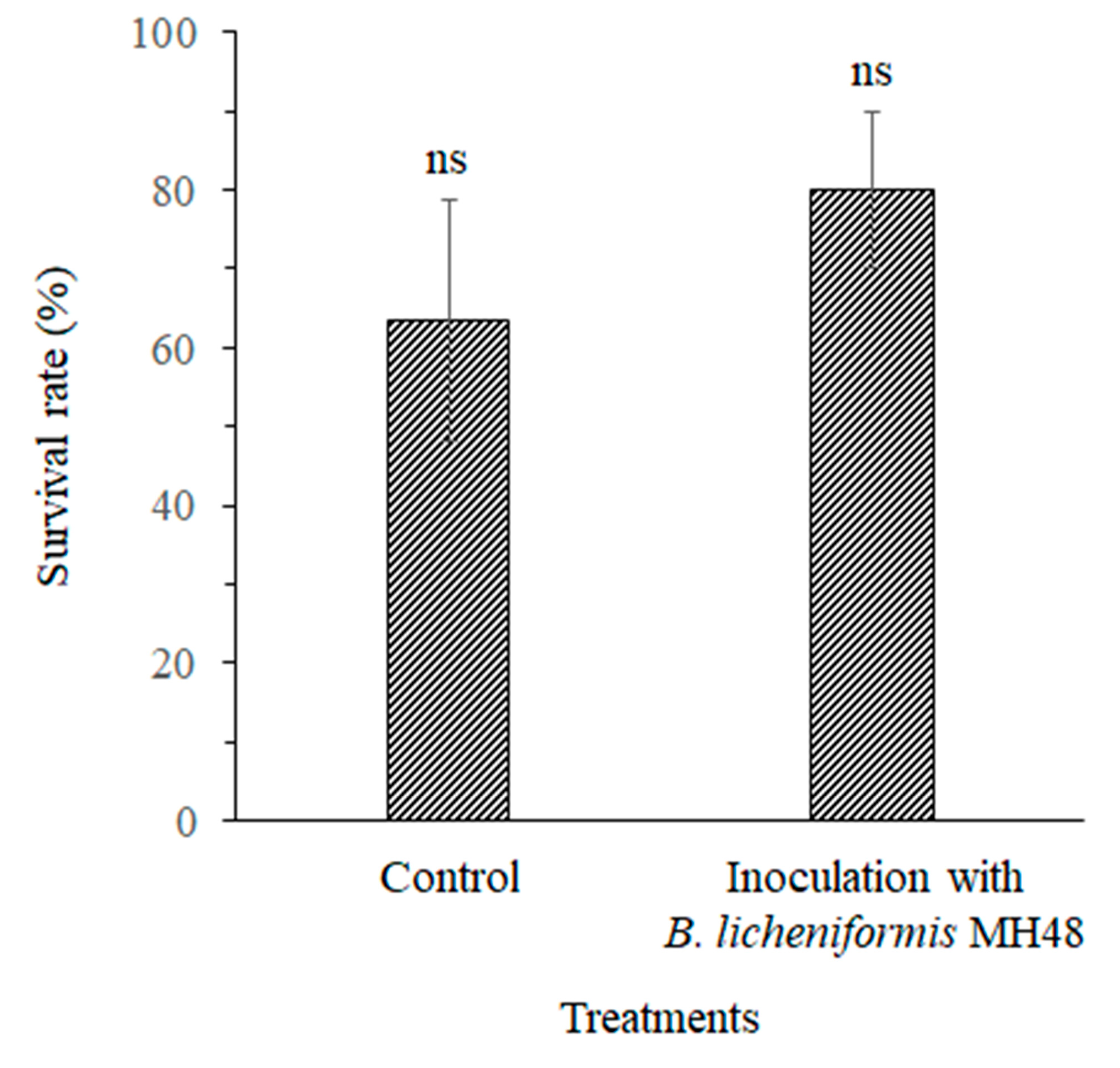 Pathogens 08 00006 g006 Pathogens 08 00006 g006