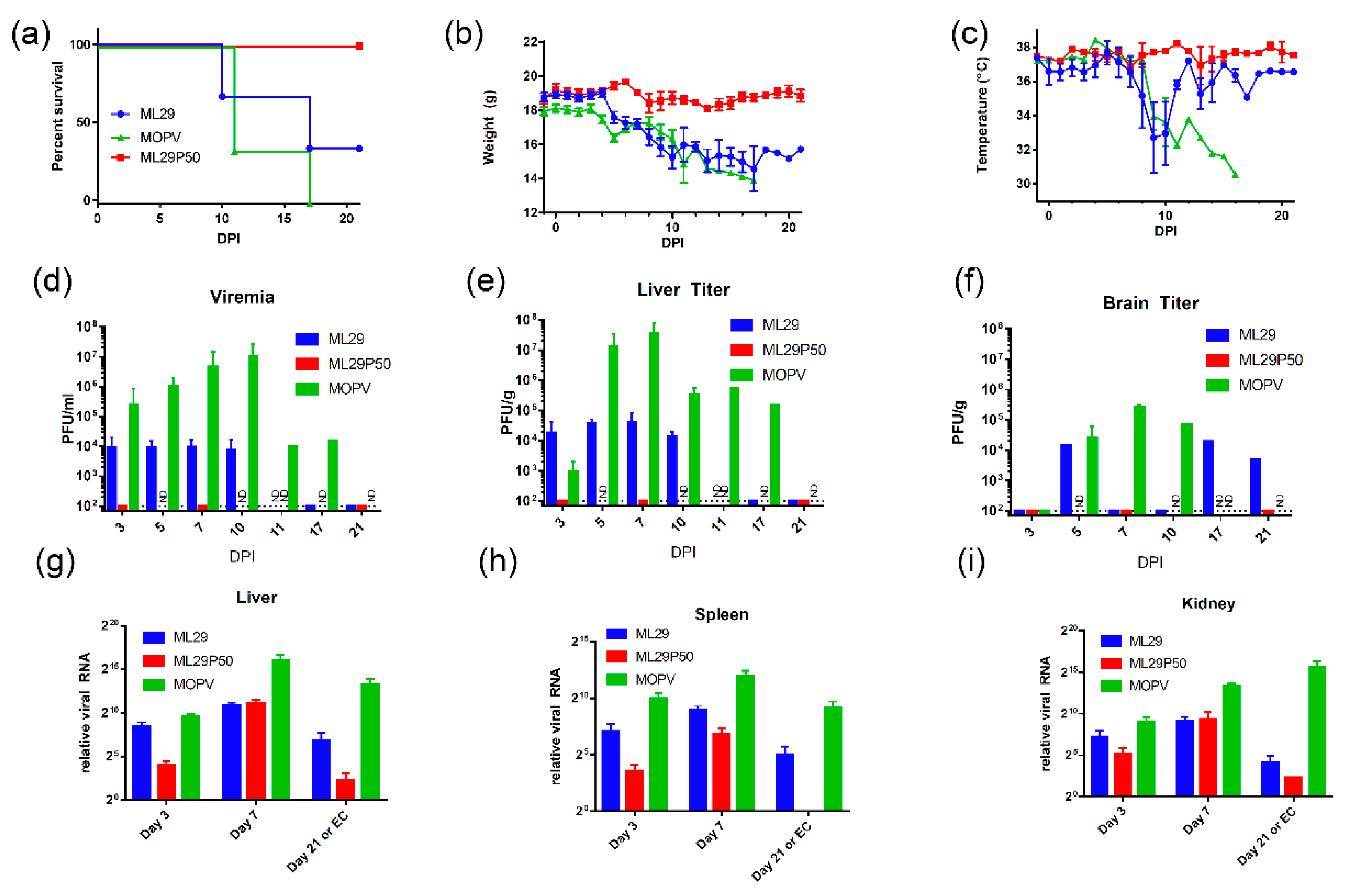 Pathogens 08 00009 g002 Pathogens 08 00009 g002