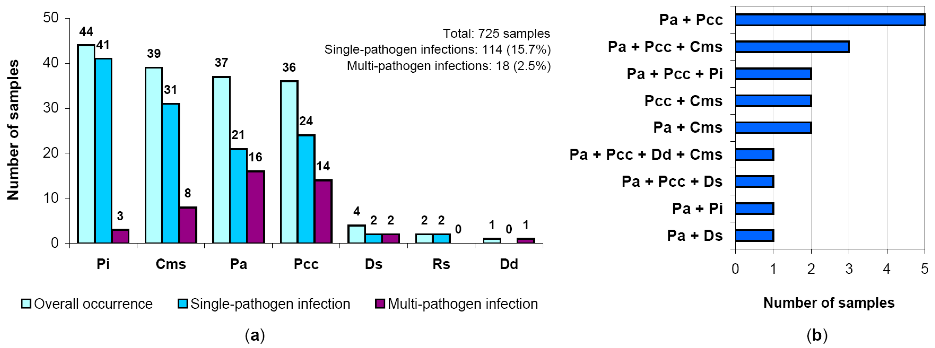 Pathogens 08 00018 g003 Pathogens 08 00018 g003