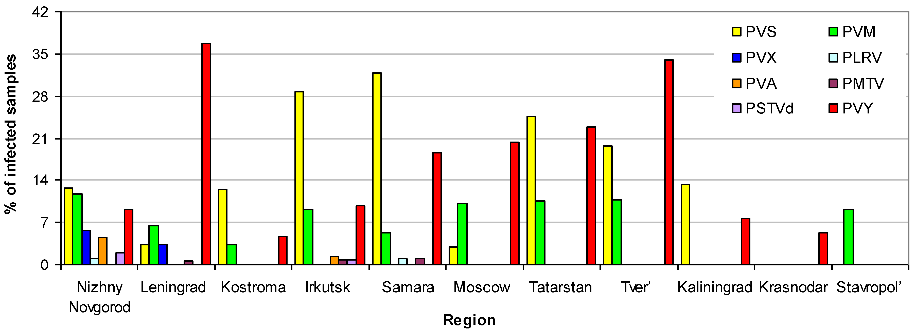 Pathogens 08 00018 g004 Pathogens 08 00018 g004