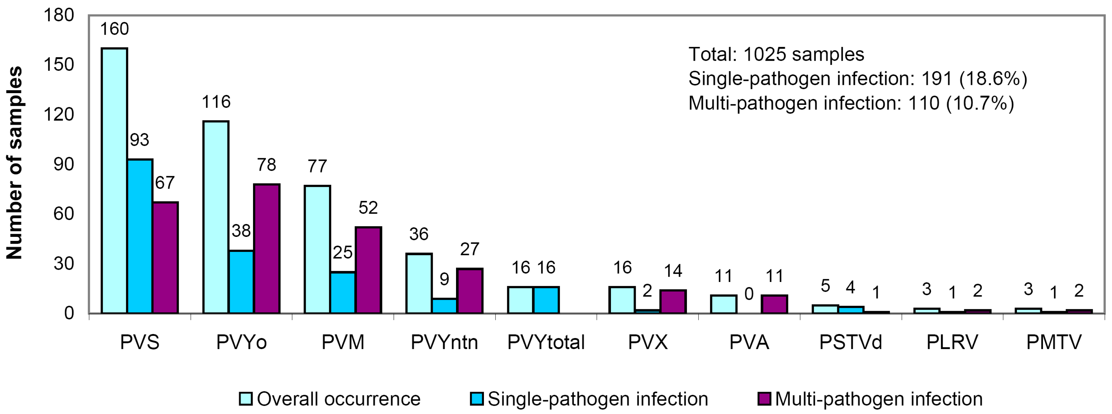 Pathogens 08 00018 g005 Pathogens 08 00018 g005