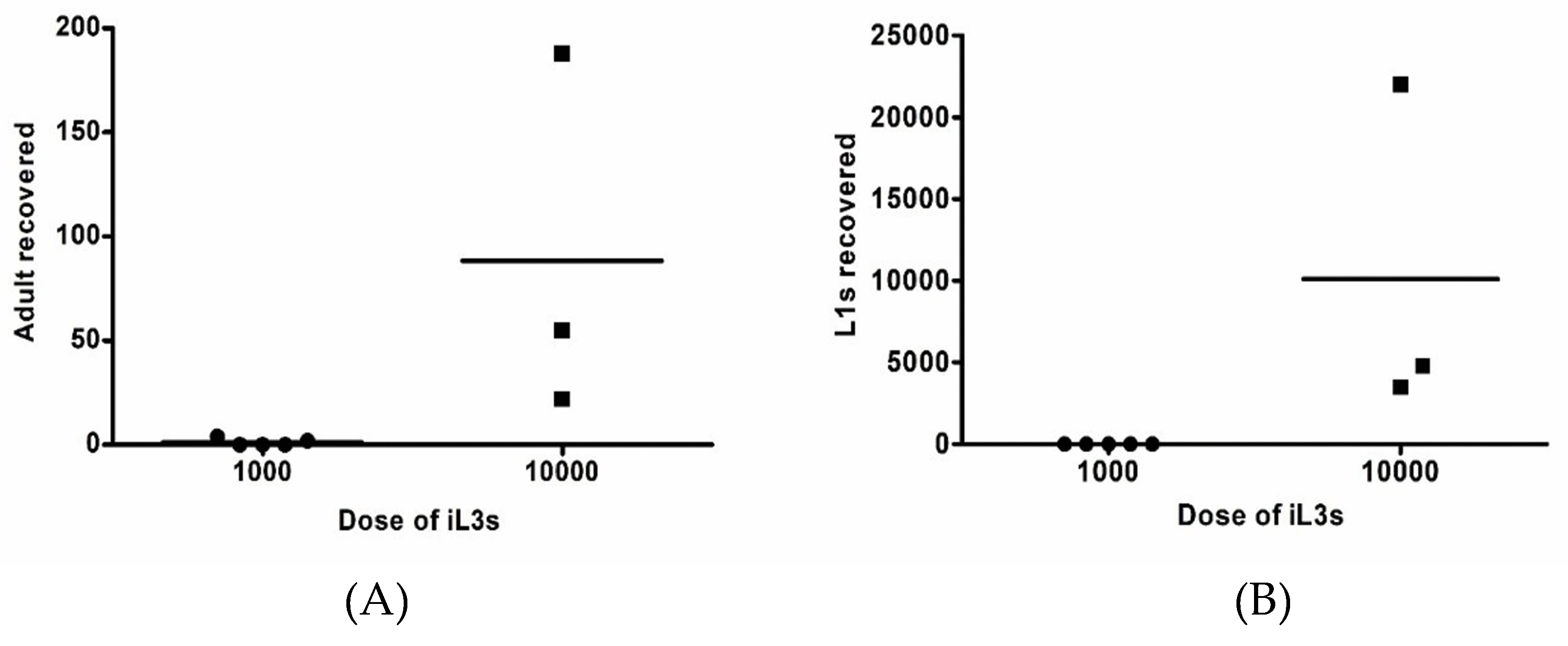Pathogens 08 00021 g001 550