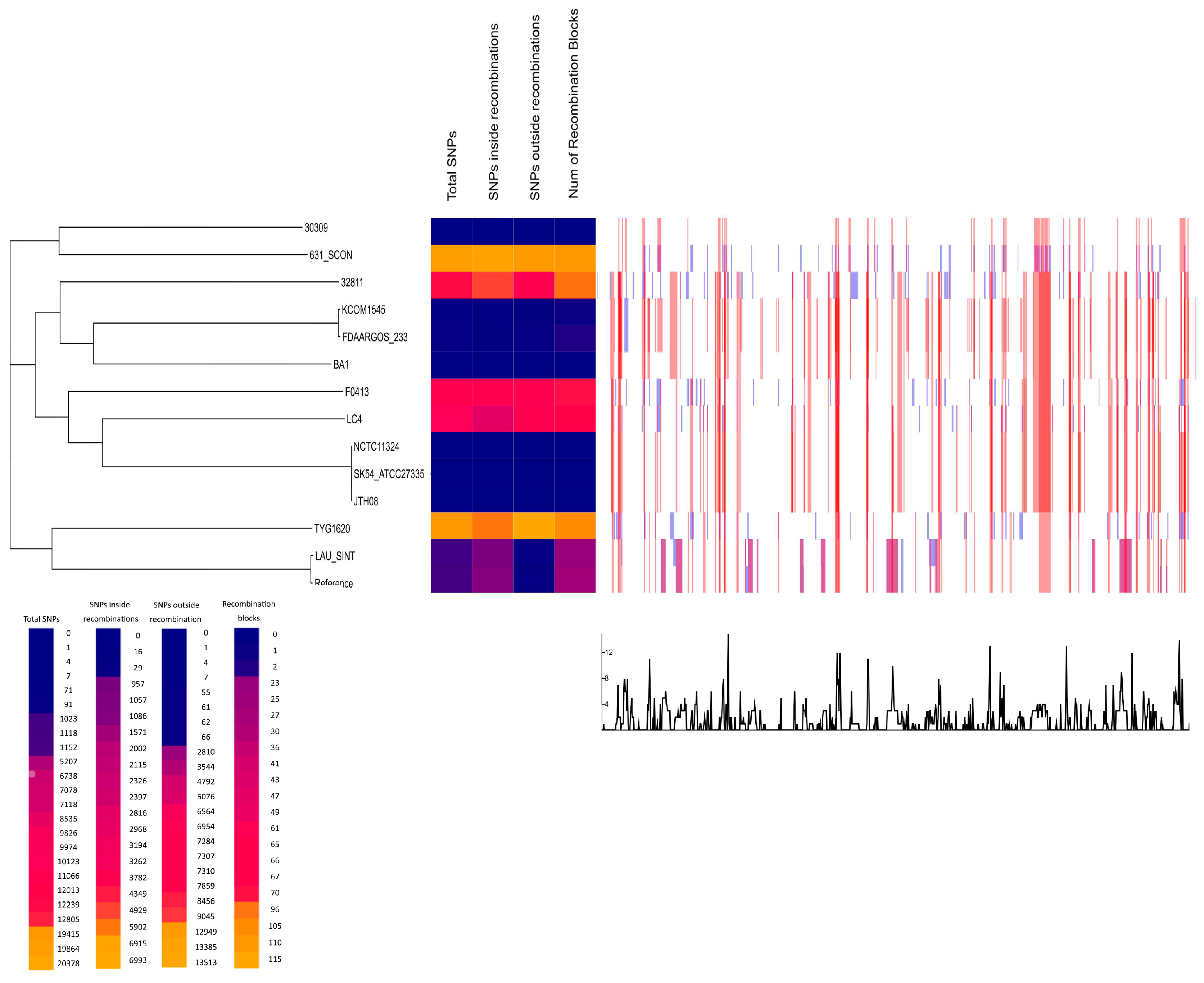 Pathogens 08 00022 g002 Pathogens 08 00022 g002