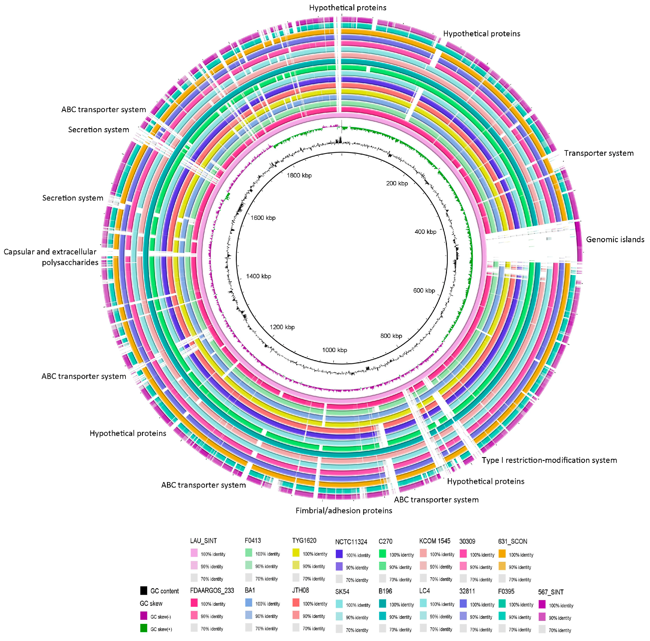 Pathogens 08 00022 g005 Pathogens 08 00022 g005