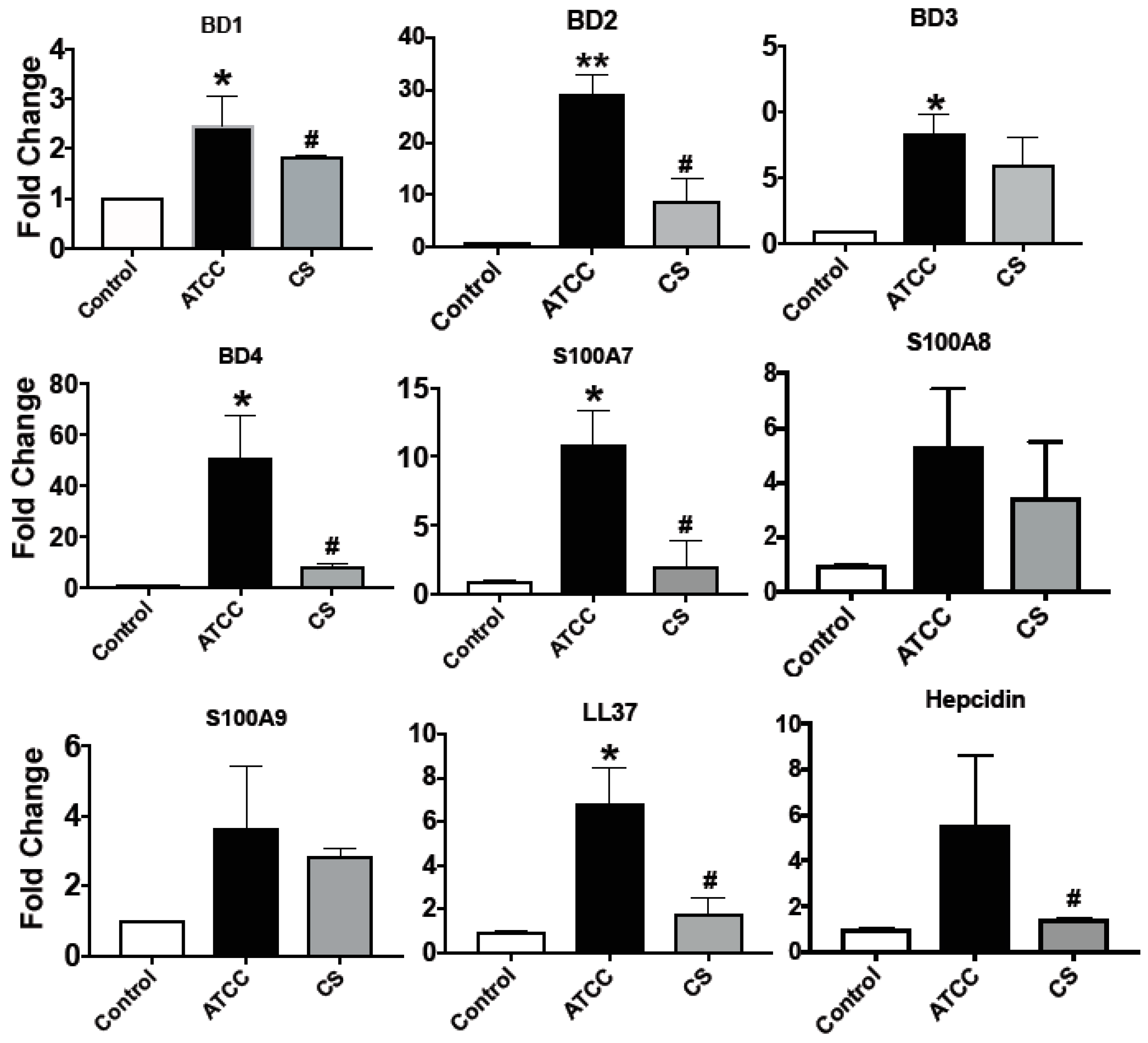 Pathogens 08 00031 g002