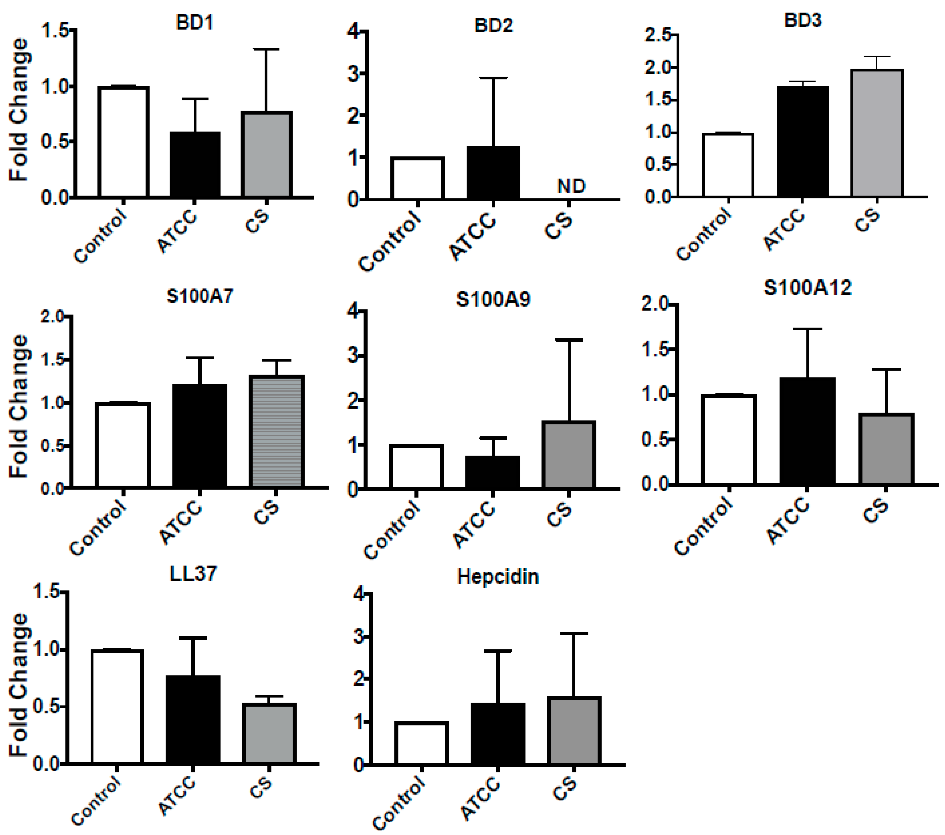 Pathogens 08 00031 g004