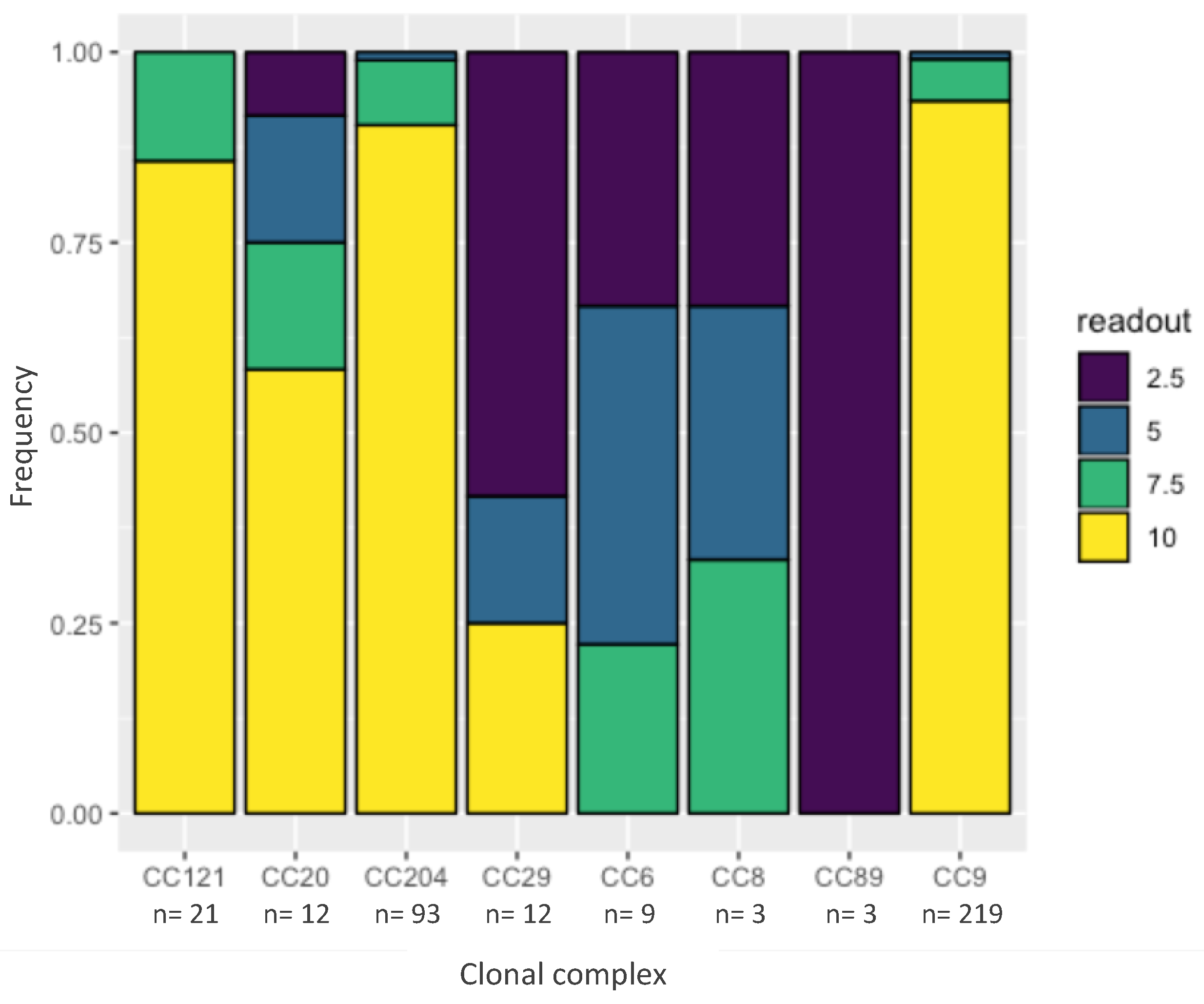 Pathogens 08 00032 g003
