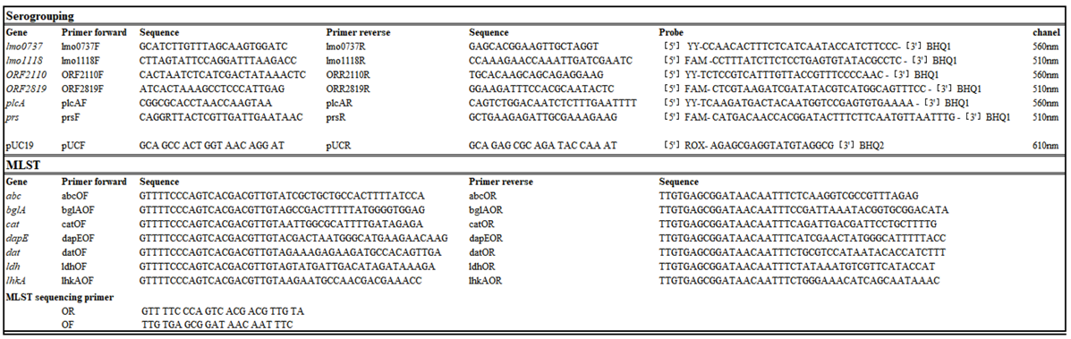 Pathogens 08 00032 i001