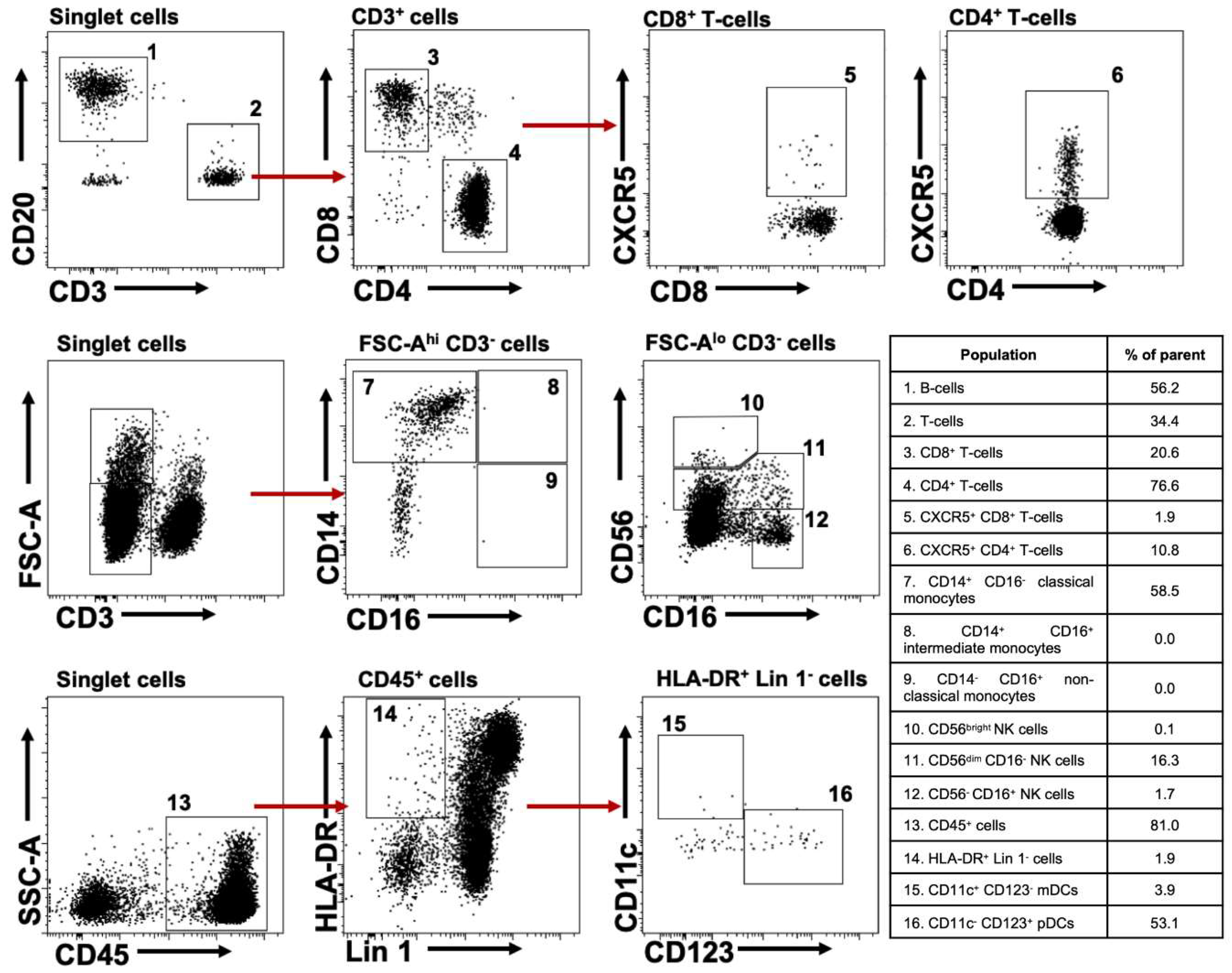 Pathogens 08 00033 g001