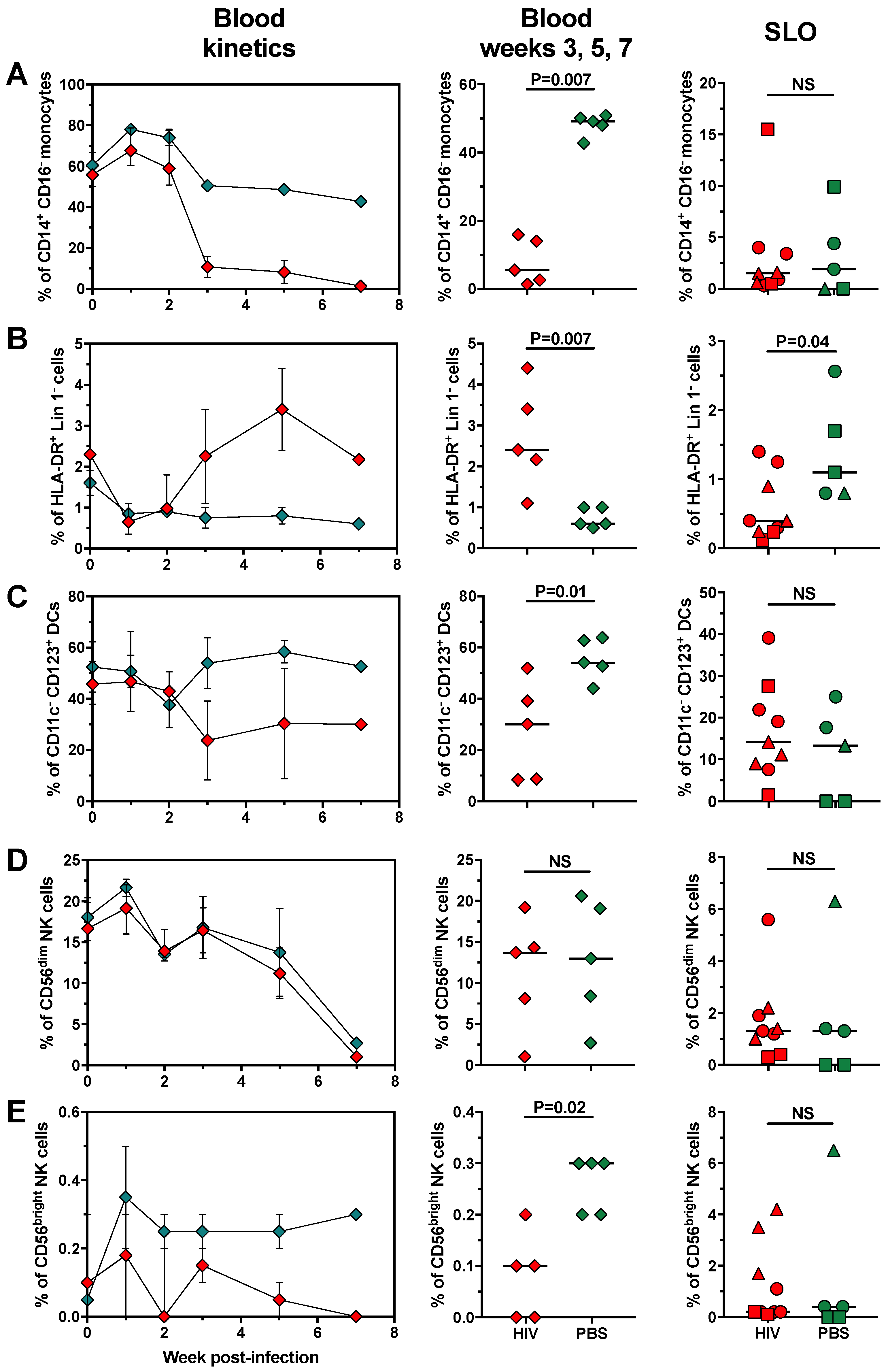 Pathogens 08 00033 g007