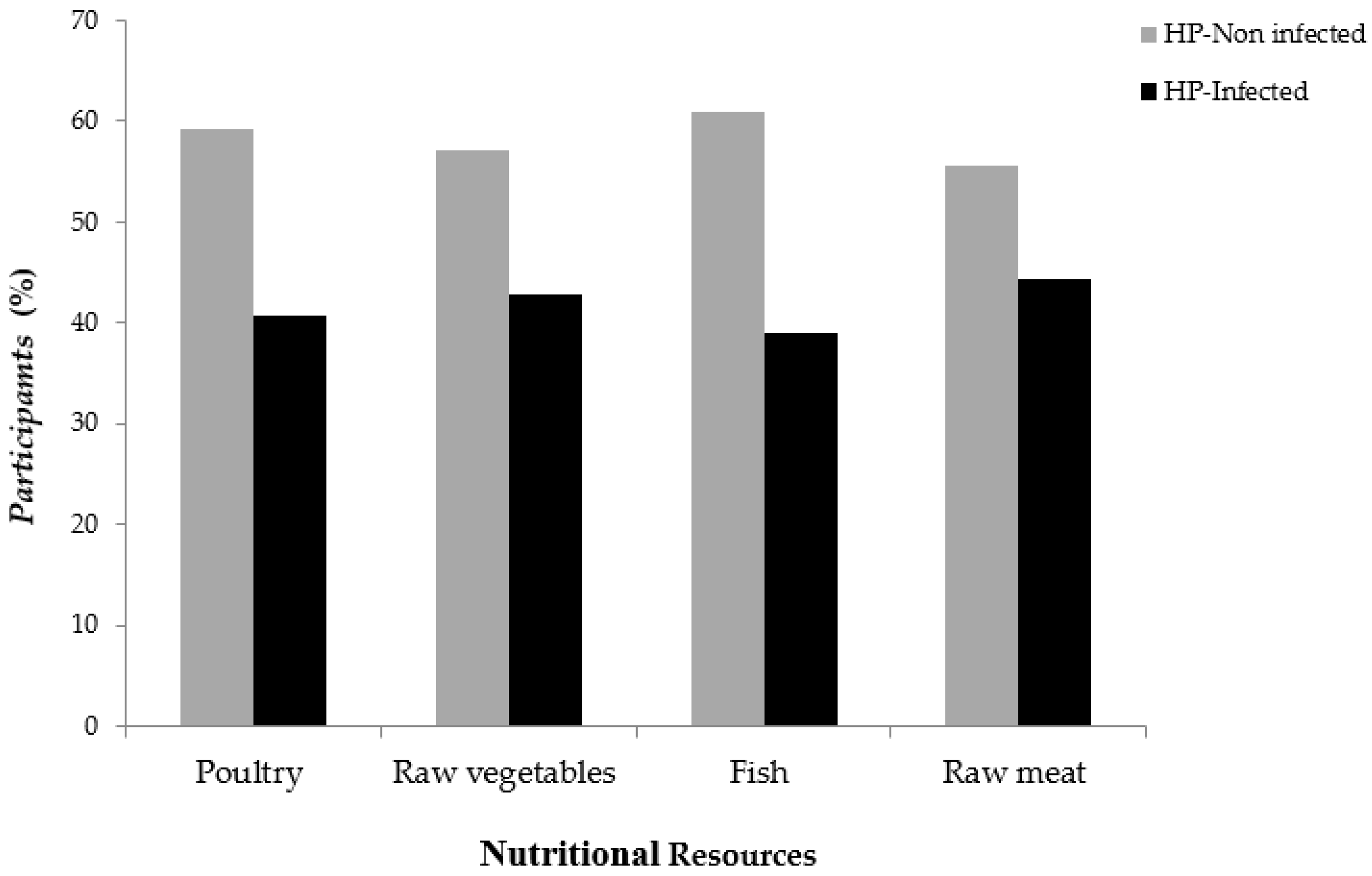 Pathogens 08 00044 g003