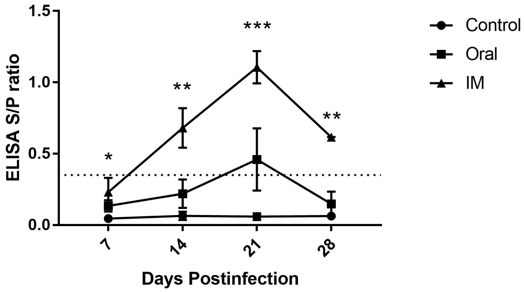 Pathogens 08 00048 g001