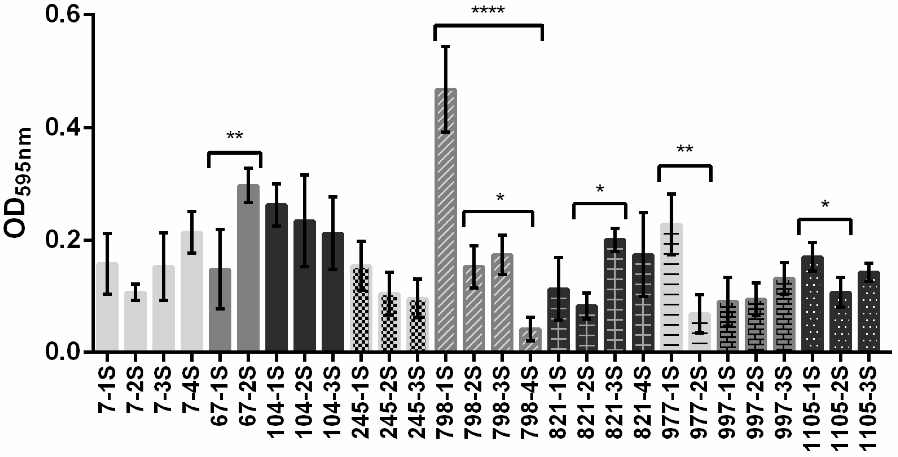Pathogens 08 00049 g002 Pathogens 08 00049 g002