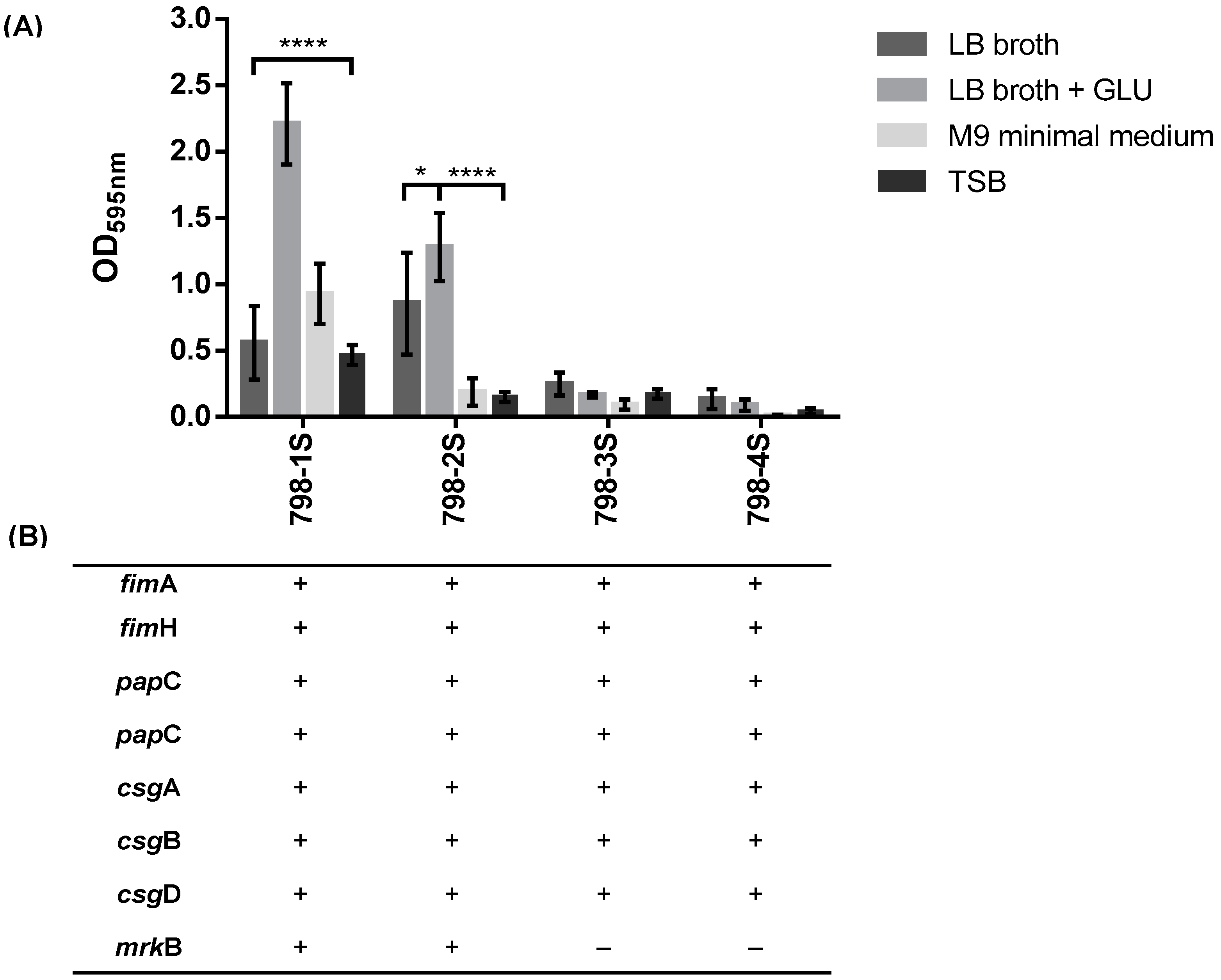 Pathogens 08 00049 g003 Pathogens 08 00049 g003