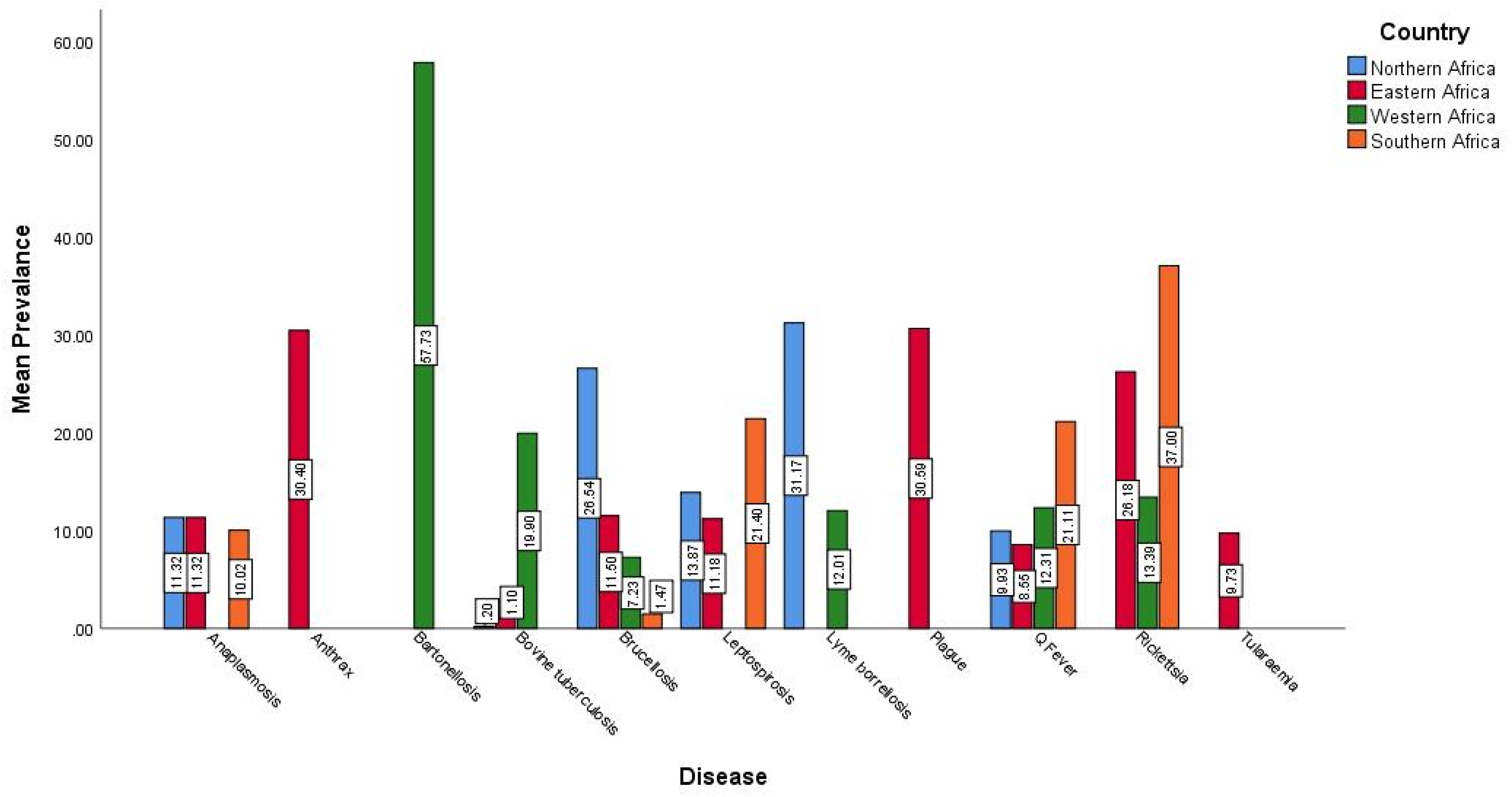 Pathogens Free Full Text Systematic Review Of Important - 