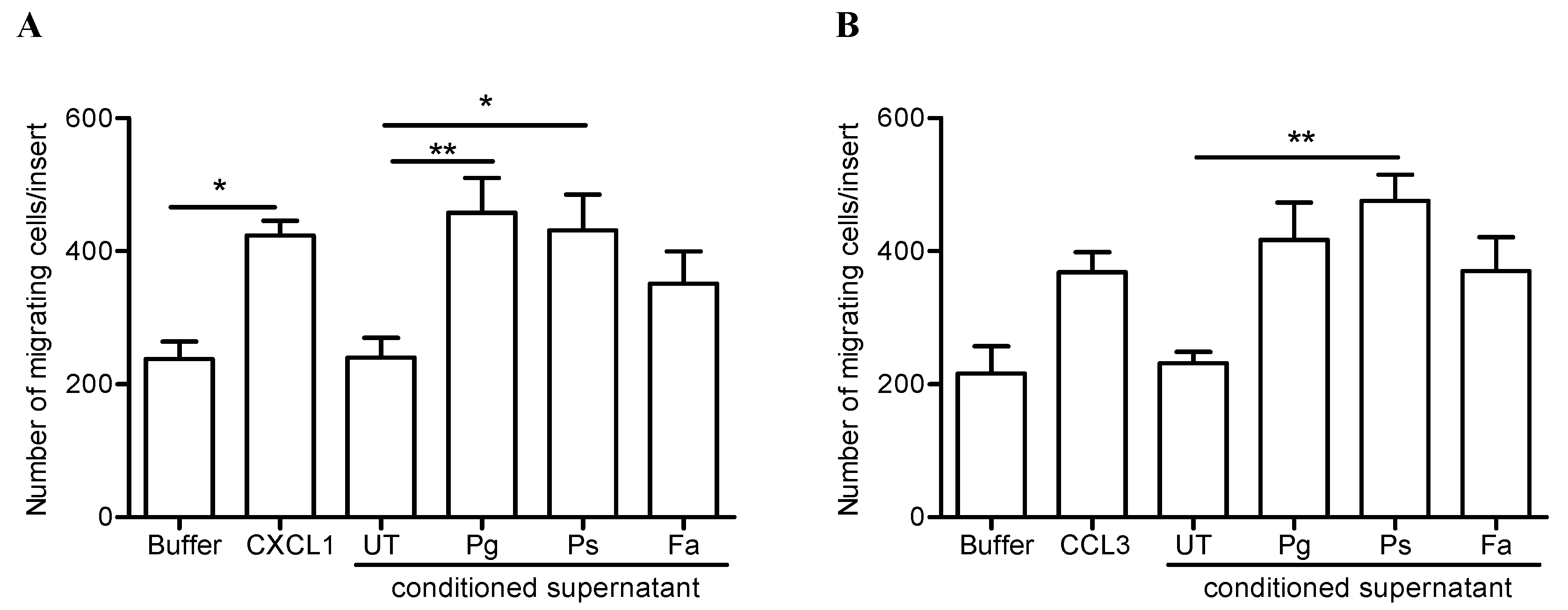 Pathogens 08 00059 g006
