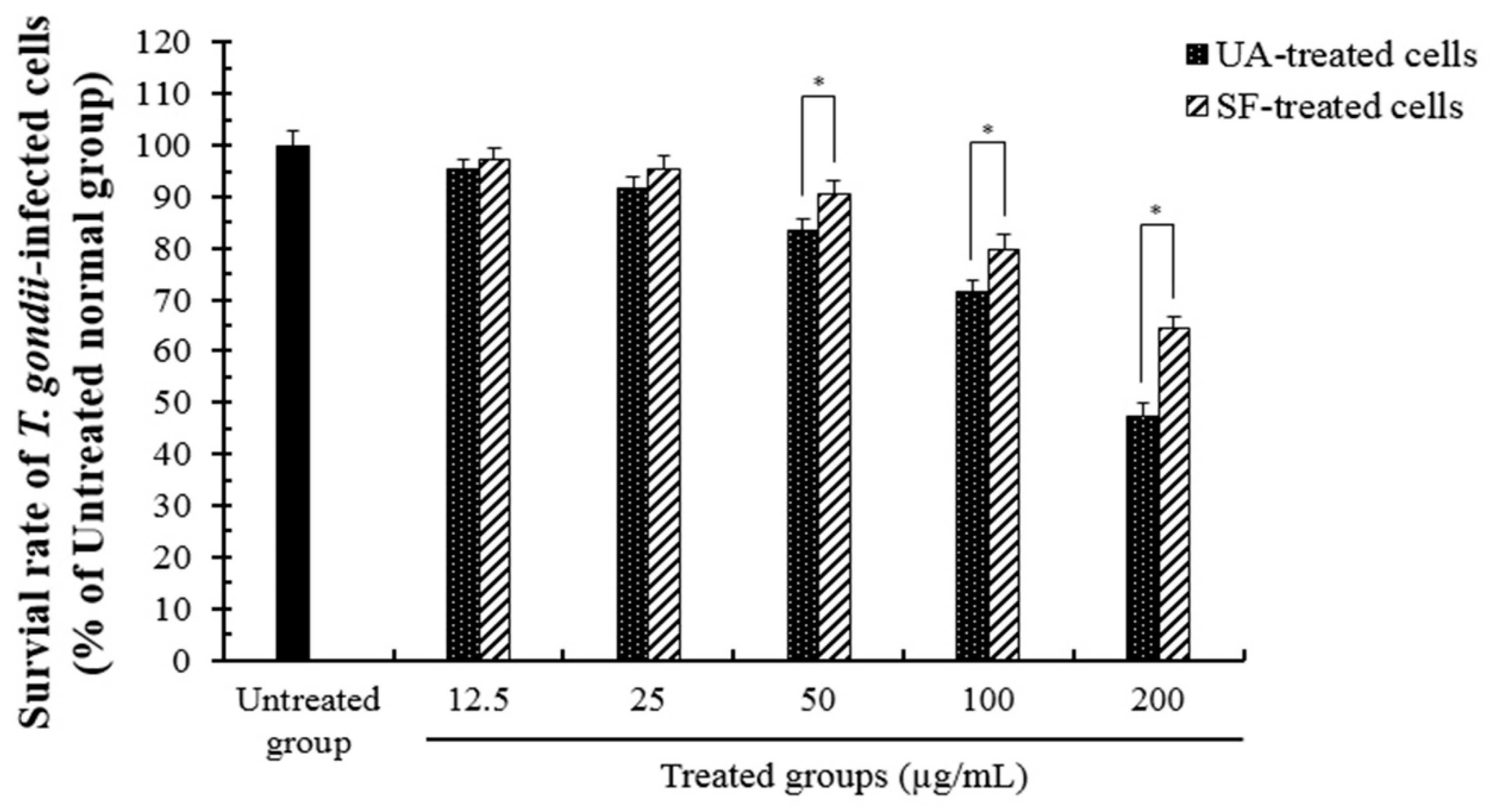 Pathogens 08 00061 g002