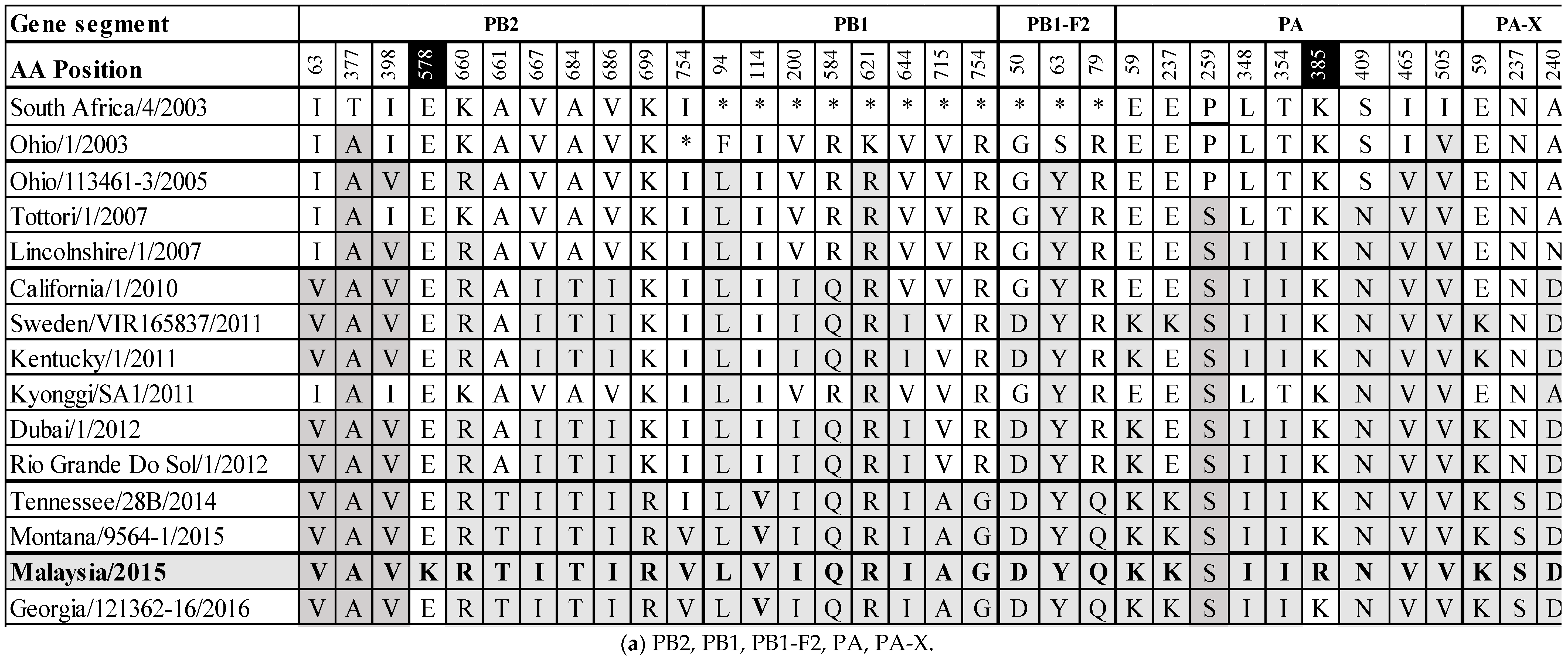 Pathogens 08 00062 g003a