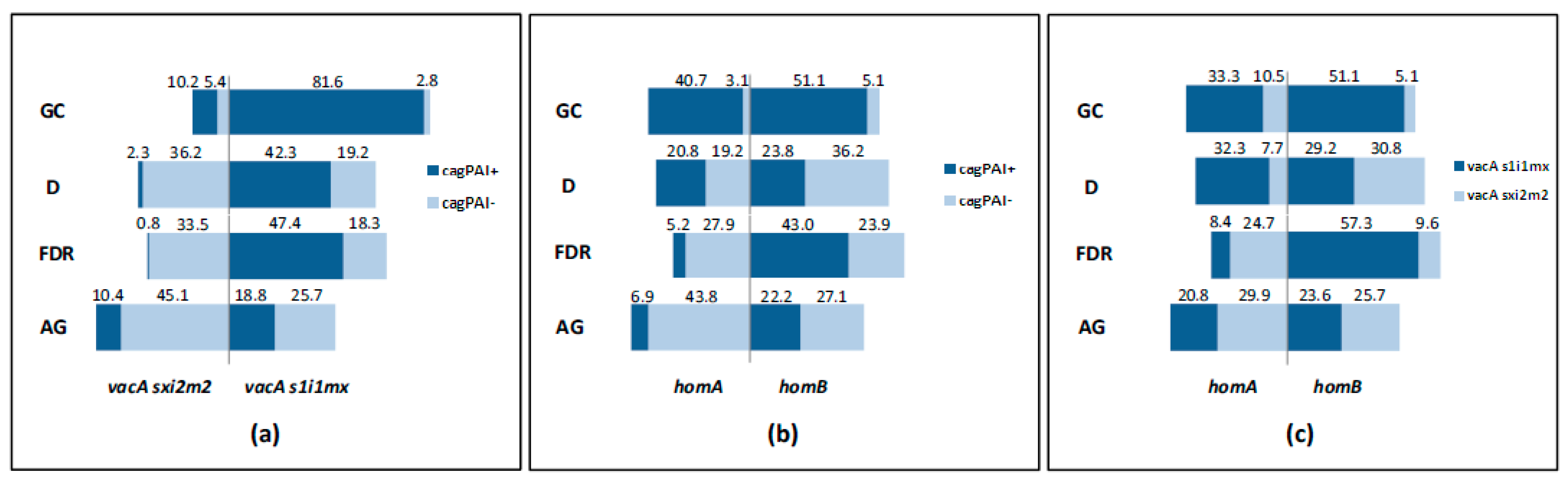 Pathogens 08 00065 g001 Pathogens 08 00065 g001