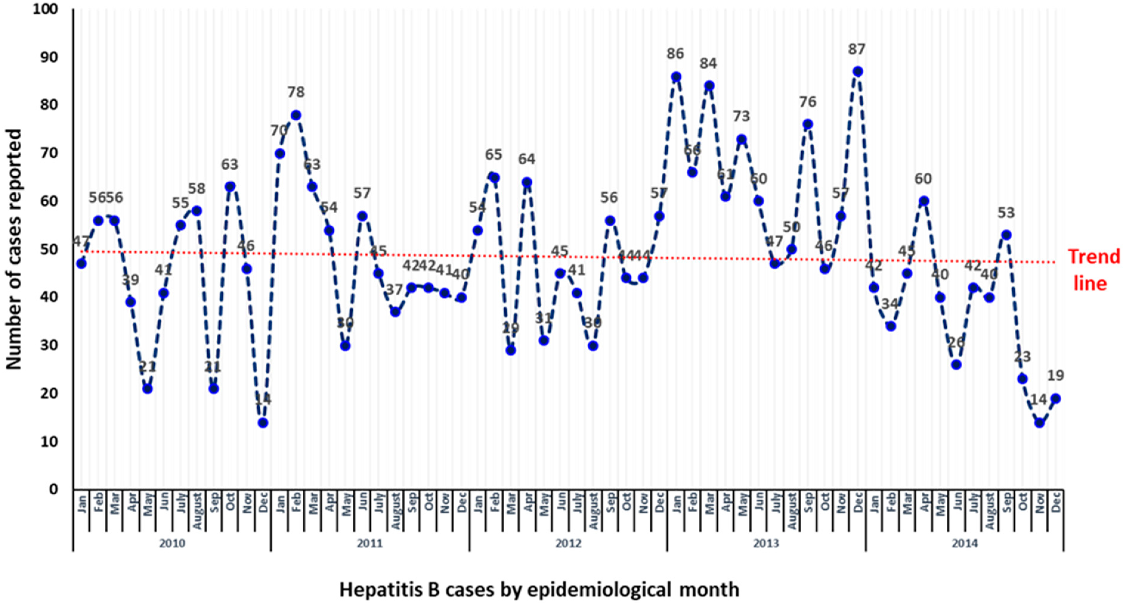 Pathogens 08 00068 g001
